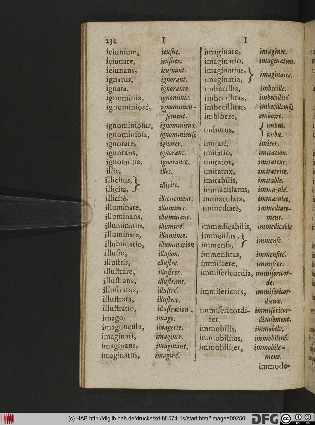 http://diglib.hab.de/drucke/xd-8f-574-1s/00250.jpg