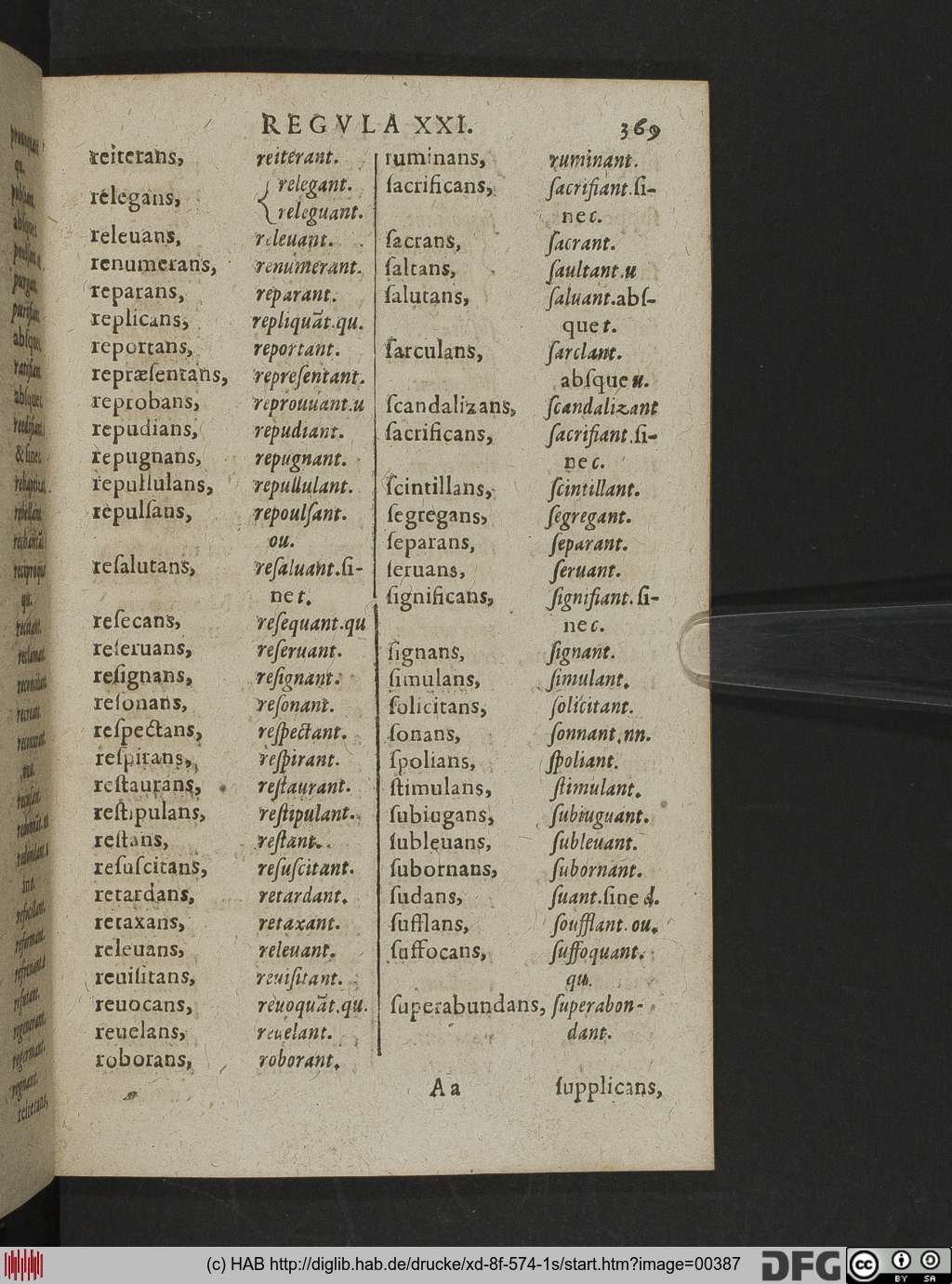 http://diglib.hab.de/drucke/xd-8f-574-1s/00387.jpg