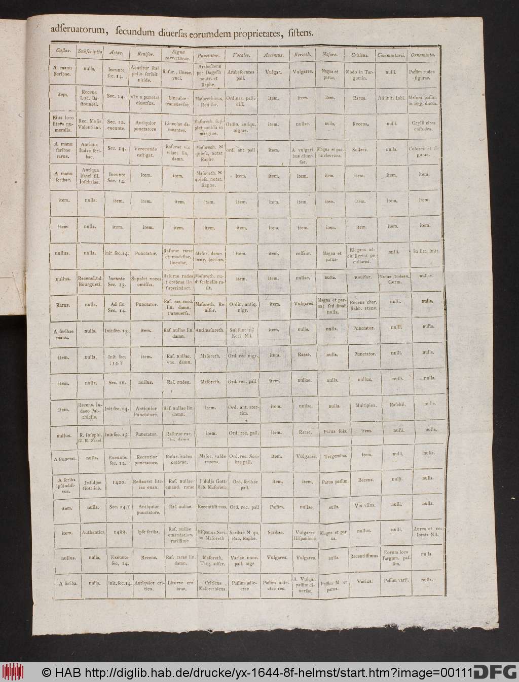 http://diglib.hab.de/drucke/yx-1644-8f-helmst/00111.jpg
