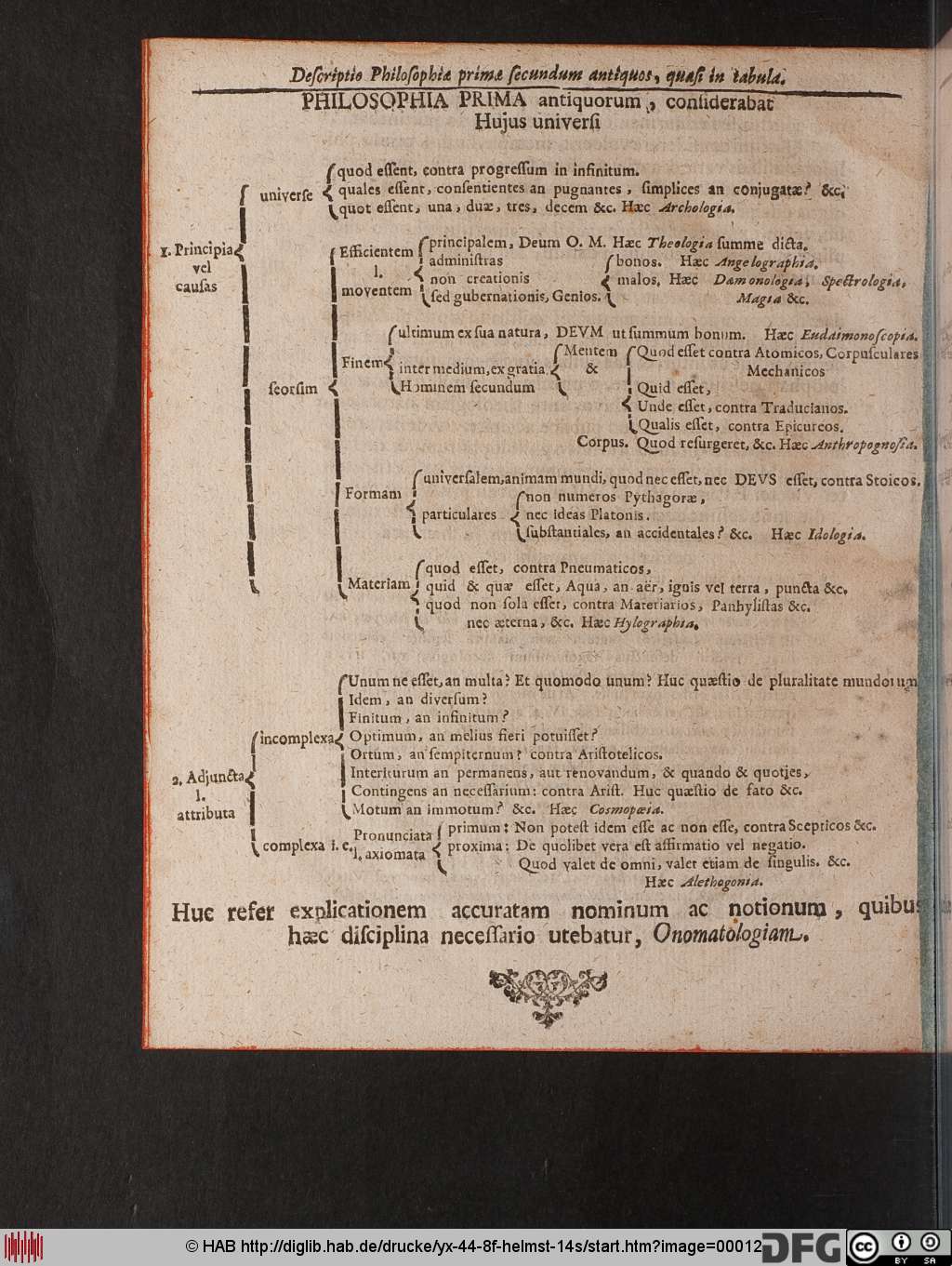 http://diglib.hab.de/drucke/yx-44-8f-helmst-14s/00012.jpg