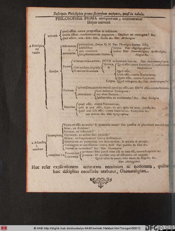http://diglib.hab.de/drucke/yx-44-8f-helmst-14s/min/00012.jpg