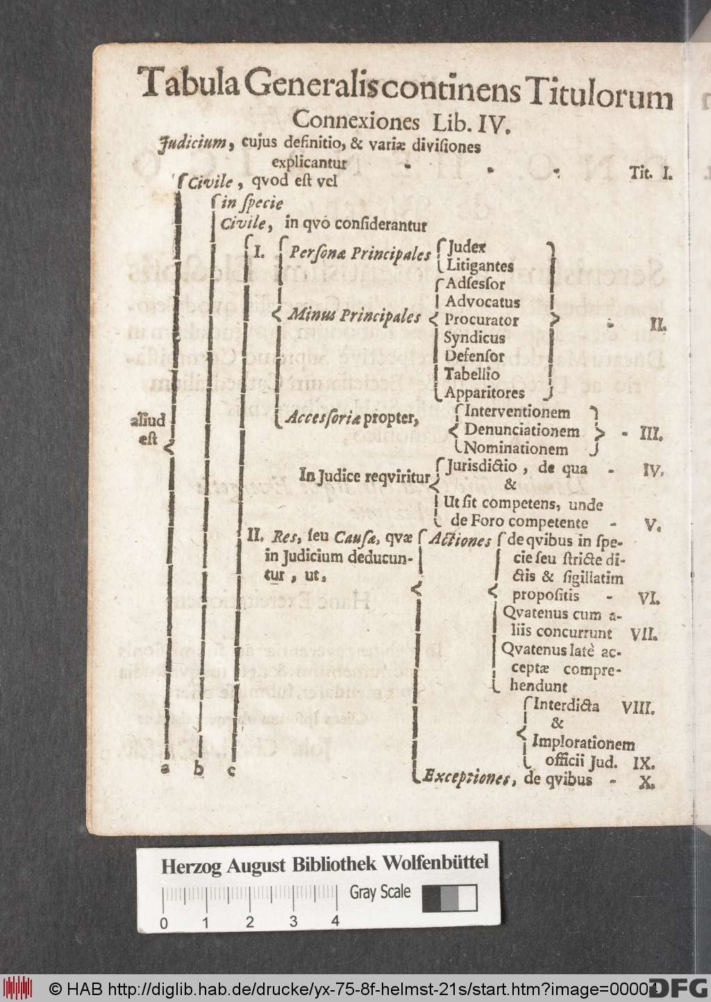 http://diglib.hab.de/drucke/yx-75-8f-helmst-21s/00004.jpg