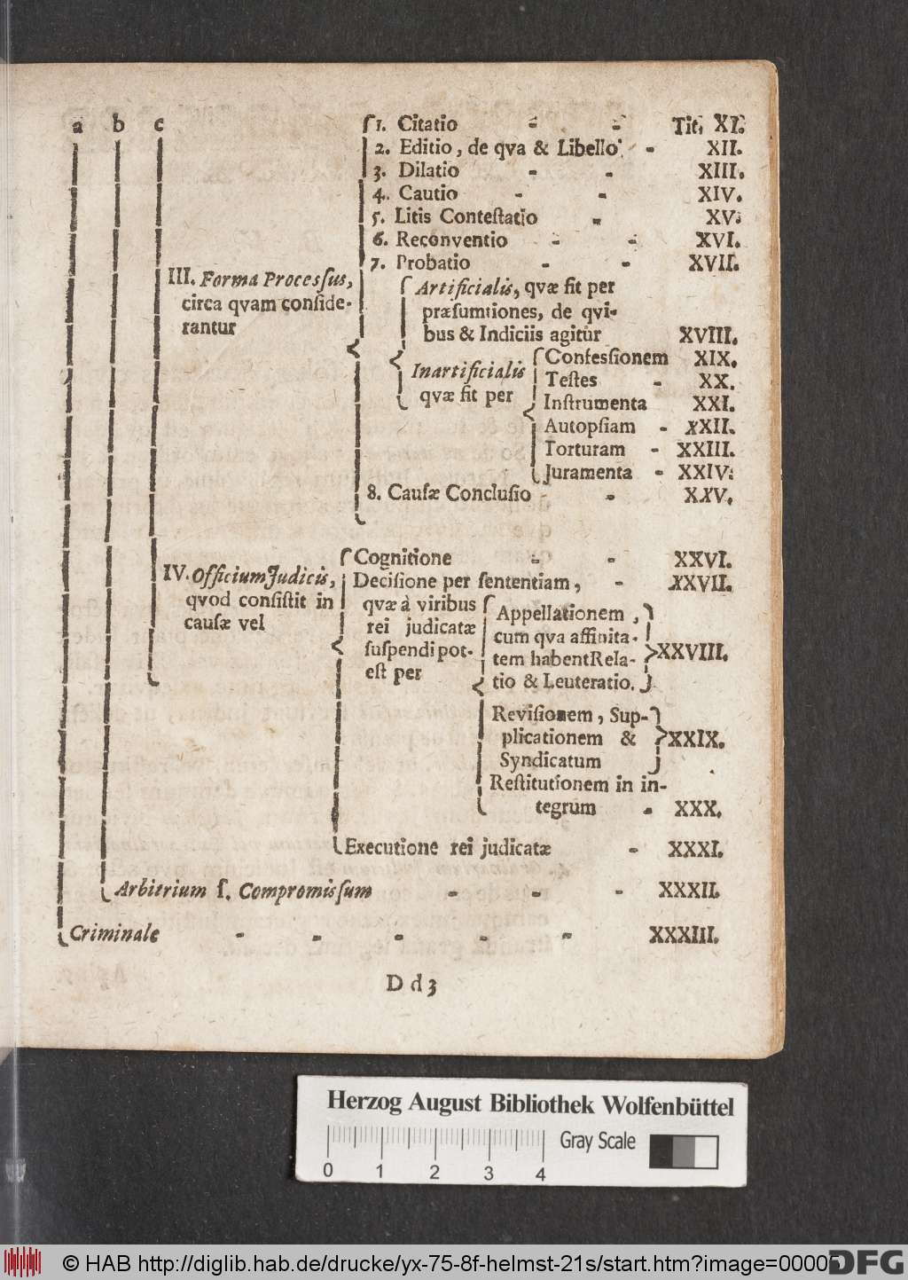 http://diglib.hab.de/drucke/yx-75-8f-helmst-21s/00005.jpg