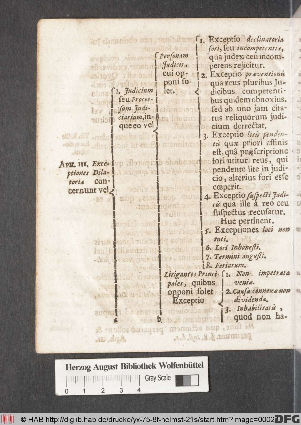 http://diglib.hab.de/drucke/yx-75-8f-helmst-21s/00024.jpg