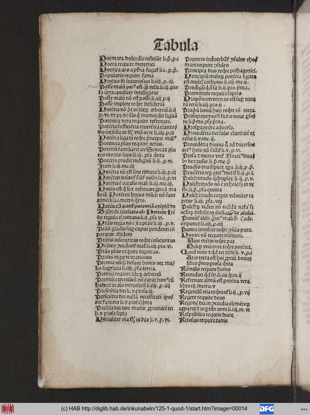 http://diglib.hab.de/inkunabeln/125-1-quod-1/00014.jpg