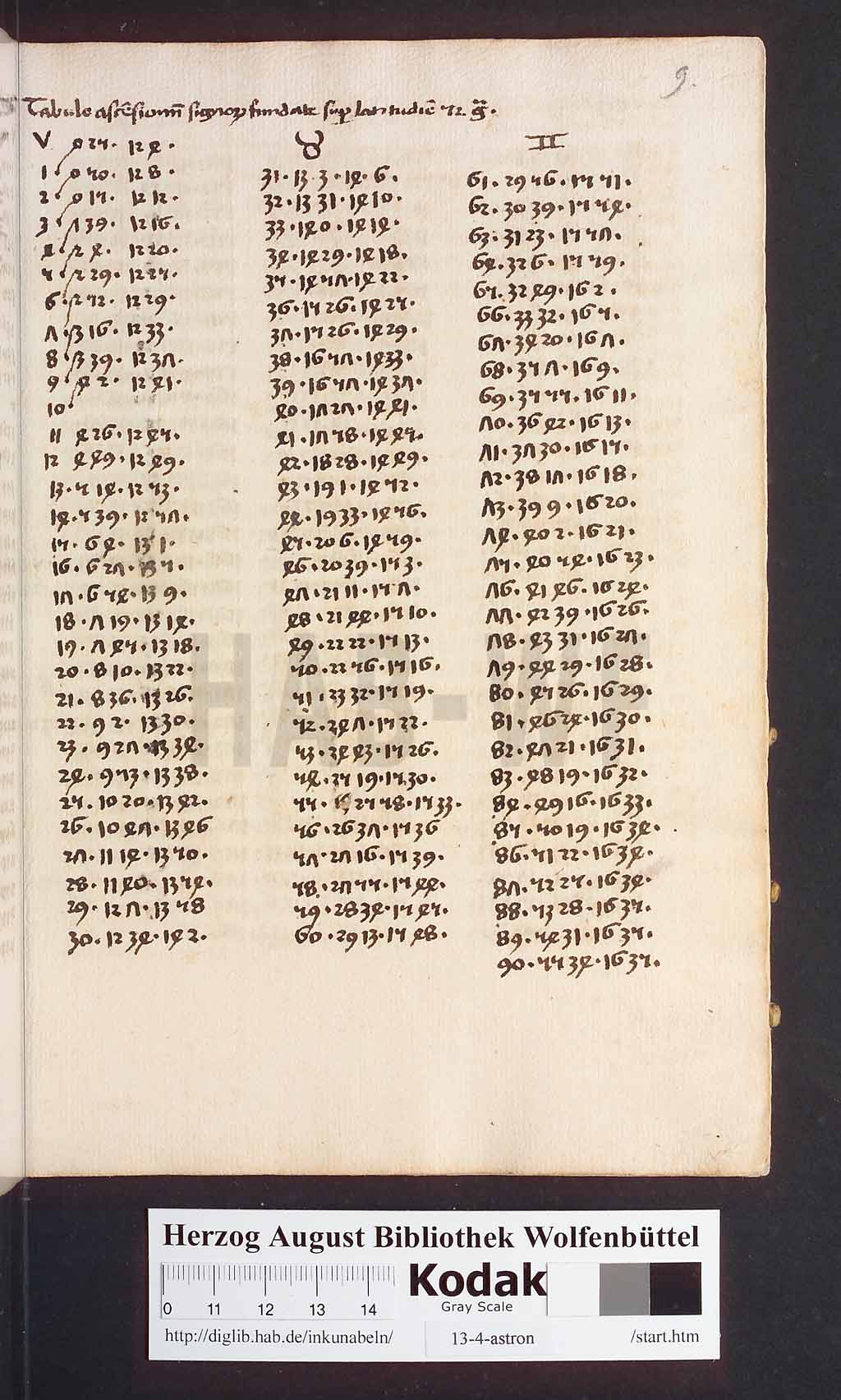 http://diglib.hab.de/inkunabeln/13-4-astron/00023.jpg