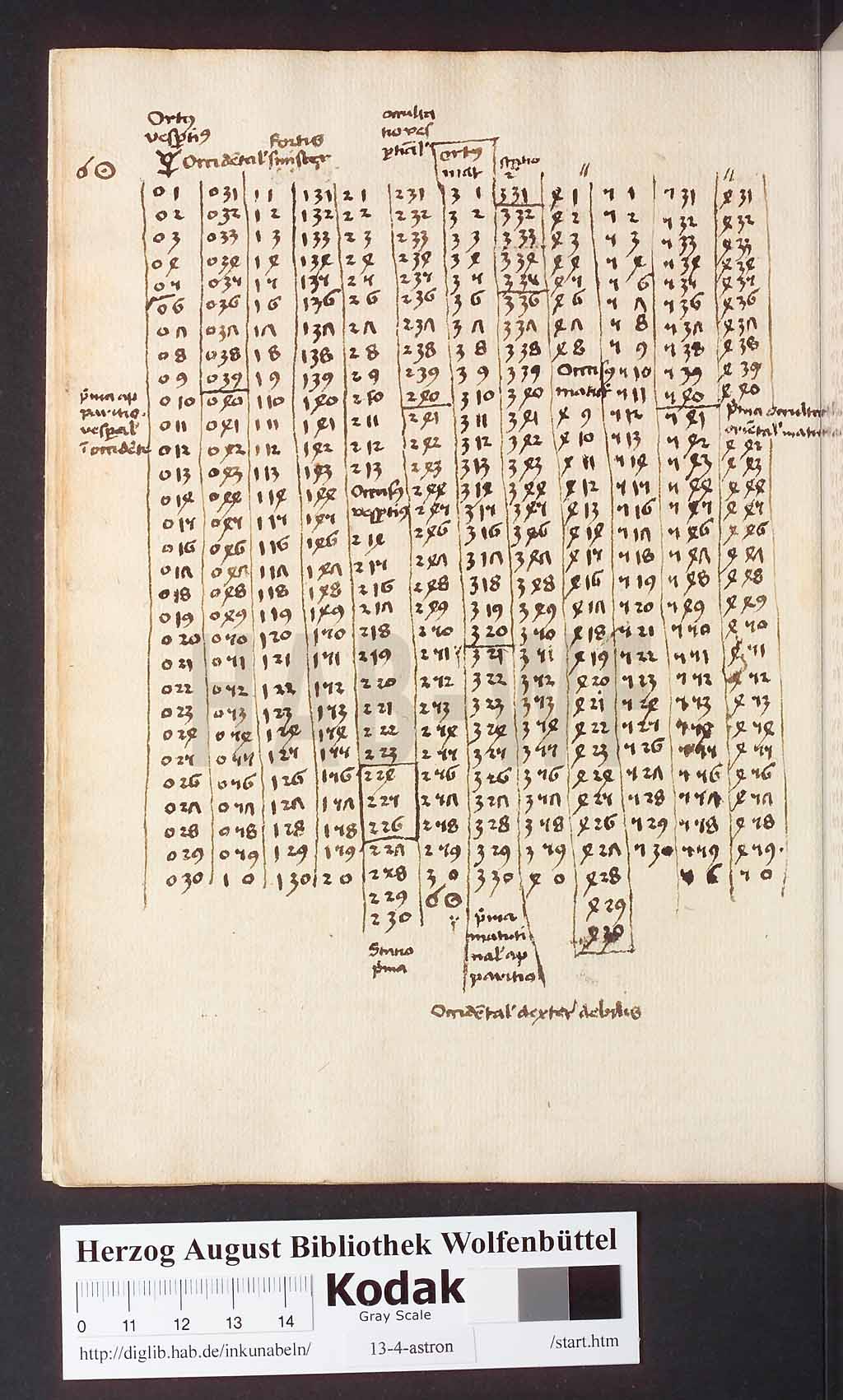 http://diglib.hab.de/inkunabeln/13-4-astron/00028.jpg