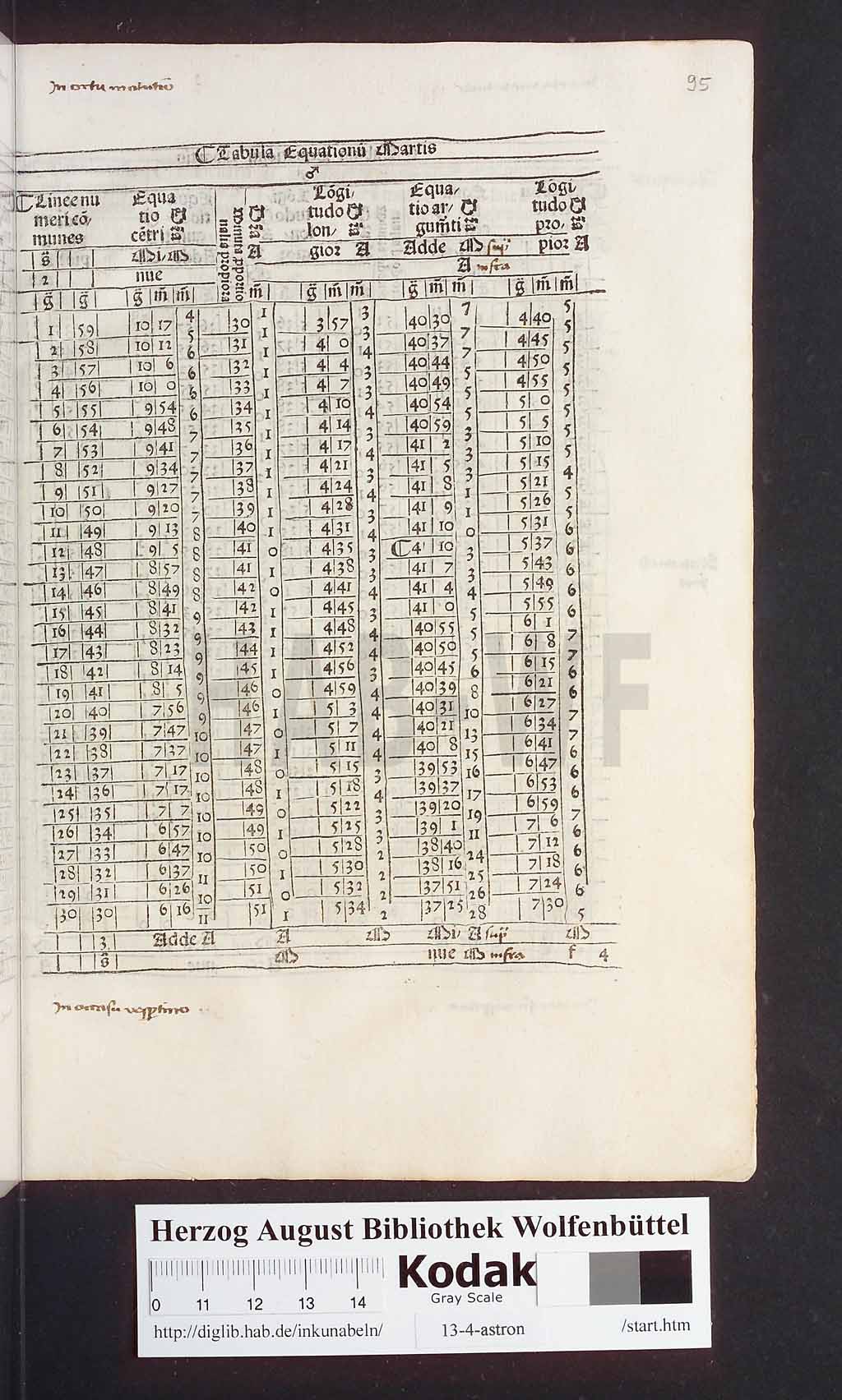 http://diglib.hab.de/inkunabeln/13-4-astron/00195.jpg