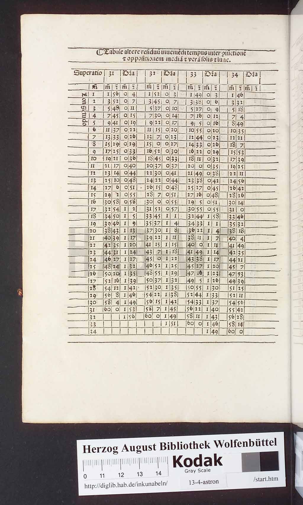 http://diglib.hab.de/inkunabeln/13-4-astron/00234.jpg