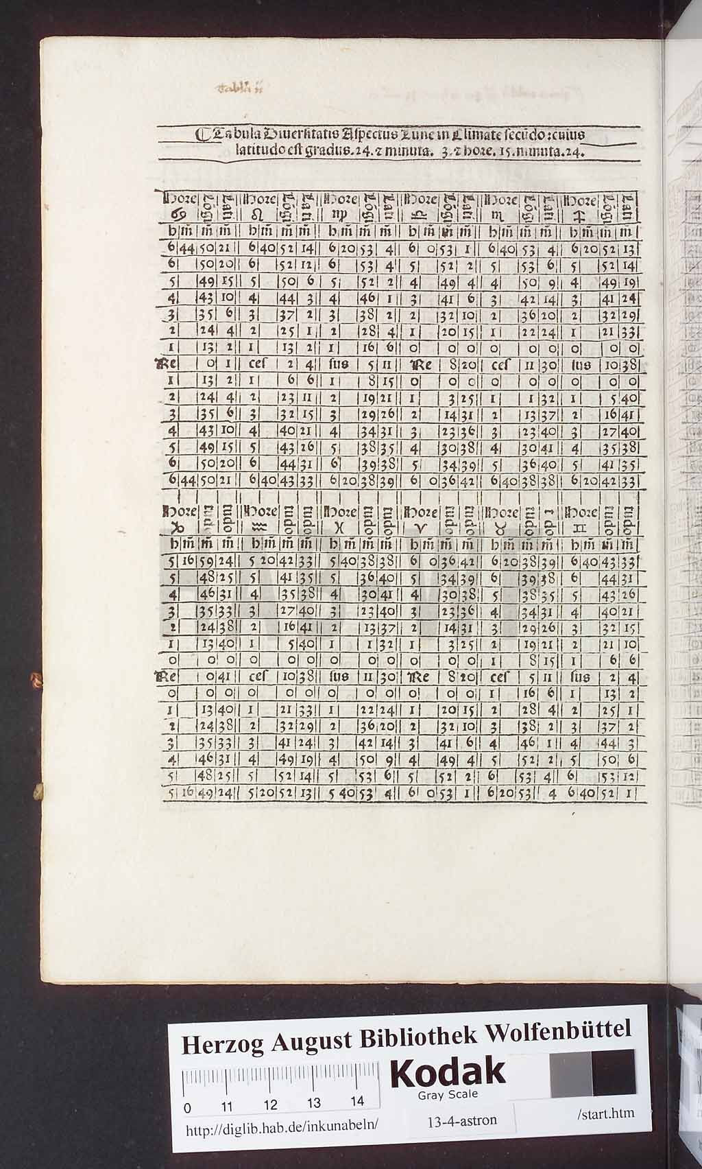 http://diglib.hab.de/inkunabeln/13-4-astron/00244.jpg