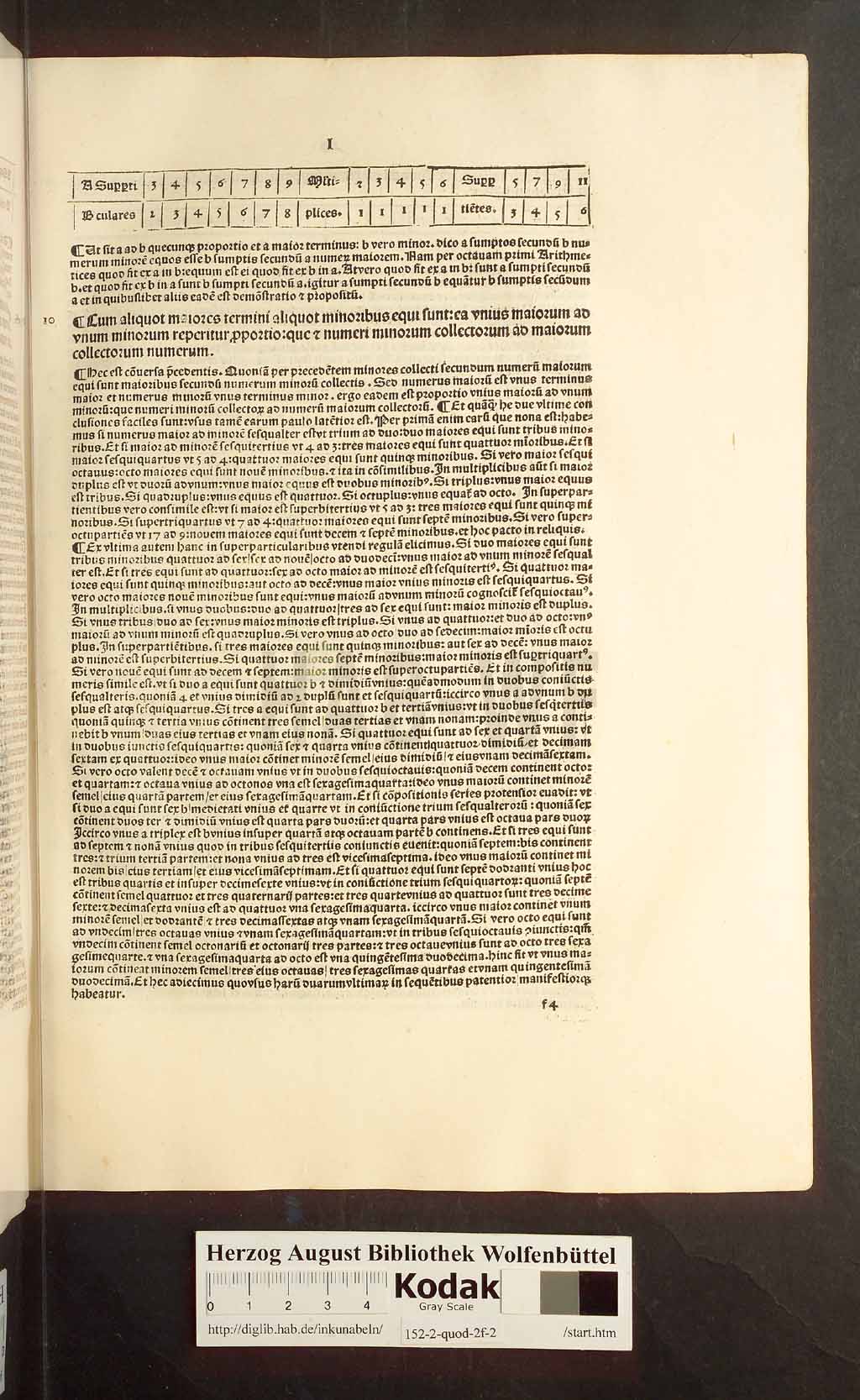 http://diglib.hab.de/inkunabeln/152-2-quod-2f-2/00087.jpg