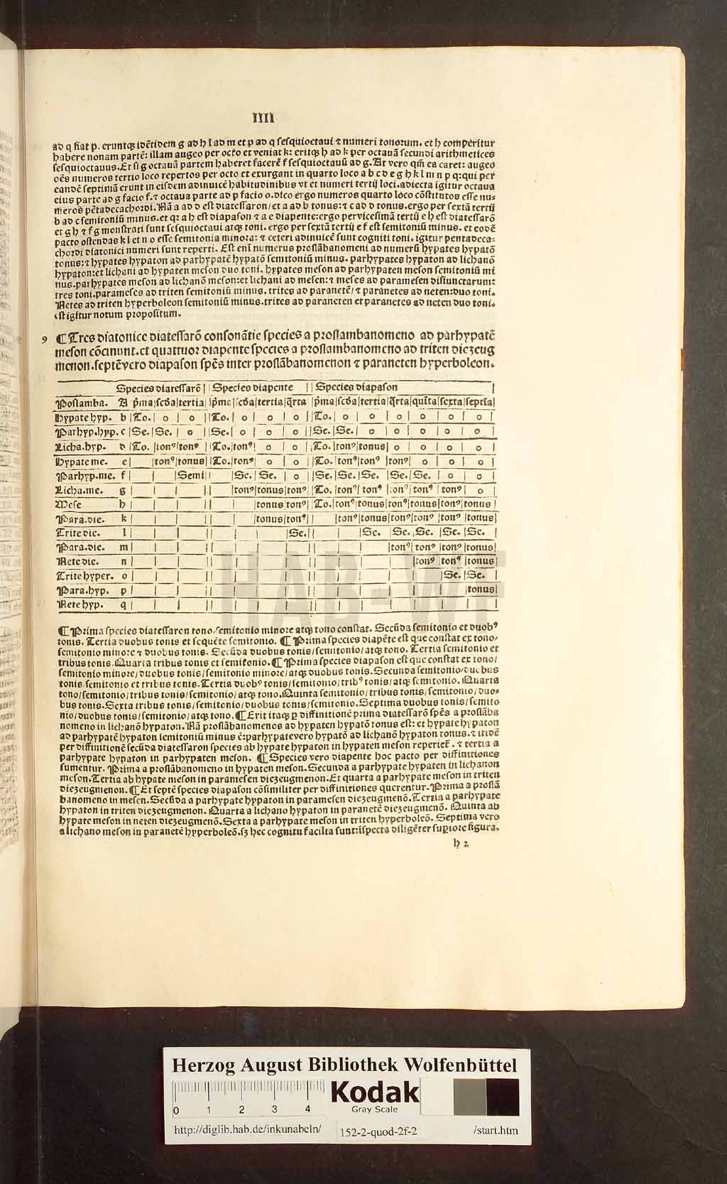 http://diglib.hab.de/inkunabeln/152-2-quod-2f-2/00115.jpg