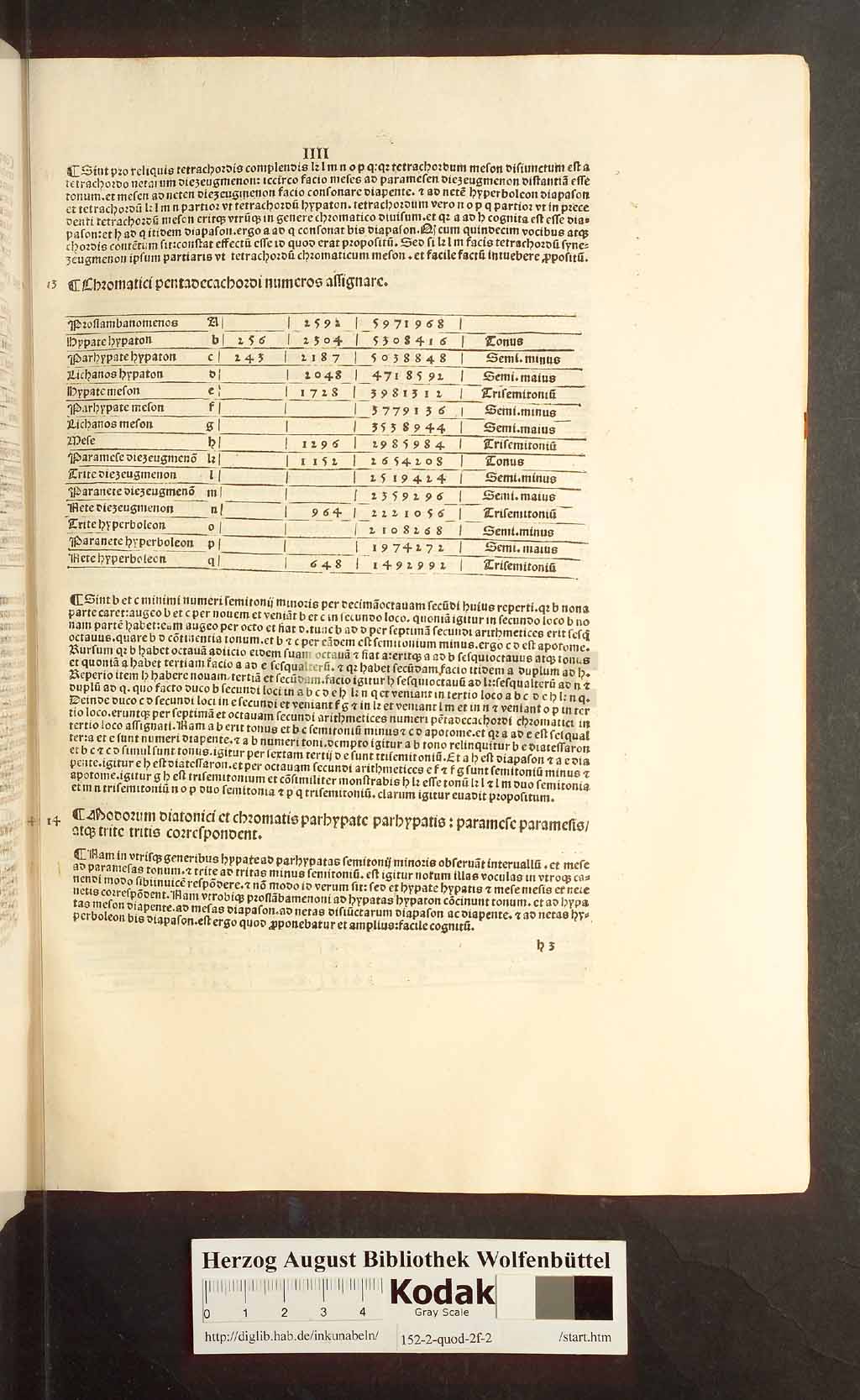 http://diglib.hab.de/inkunabeln/152-2-quod-2f-2/00117.jpg
