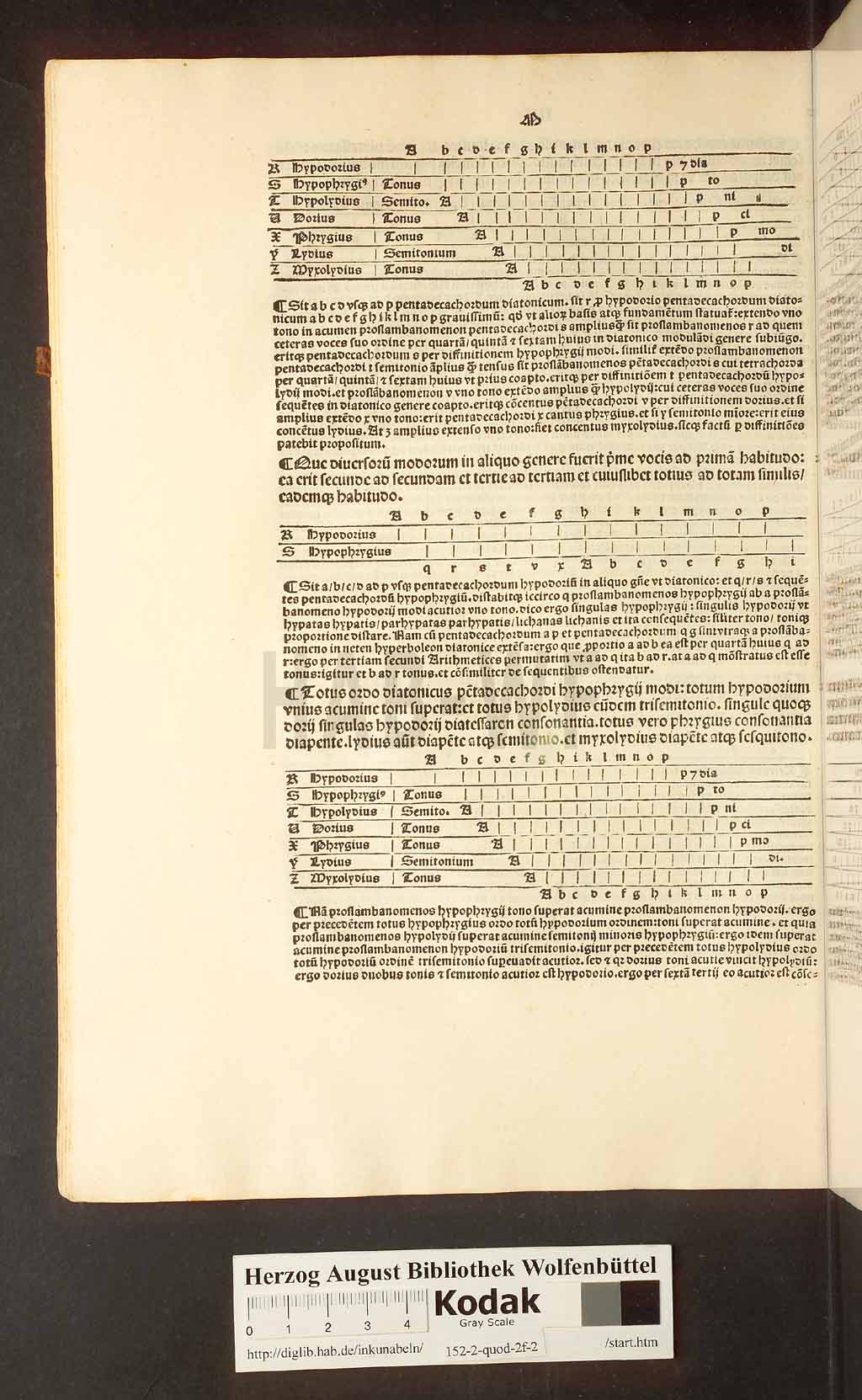 http://diglib.hab.de/inkunabeln/152-2-quod-2f-2/00122.jpg