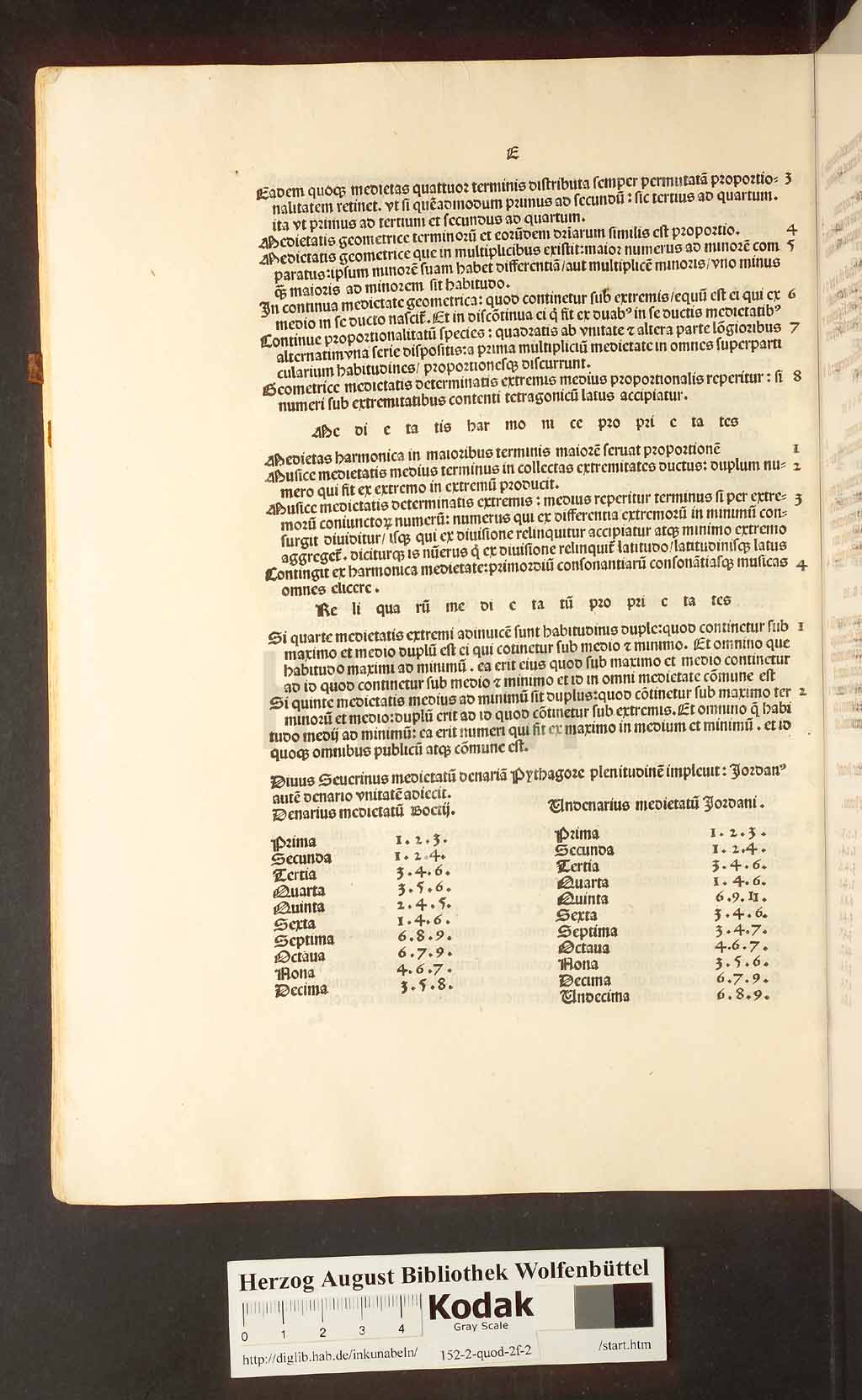 http://diglib.hab.de/inkunabeln/152-2-quod-2f-2/00136.jpg