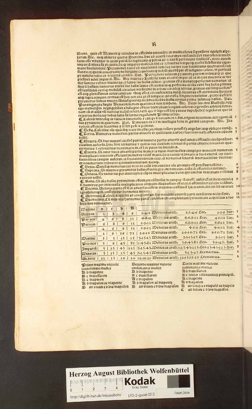 http://diglib.hab.de/inkunabeln/152-2-quod-2f-2/00142.jpg