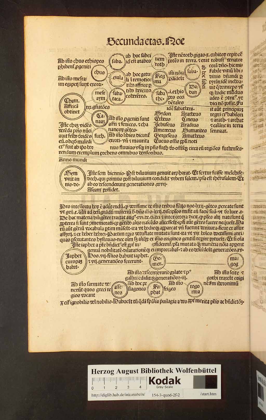 http://diglib.hab.de/inkunabeln/154-3-quod-2f-2/00020.jpg