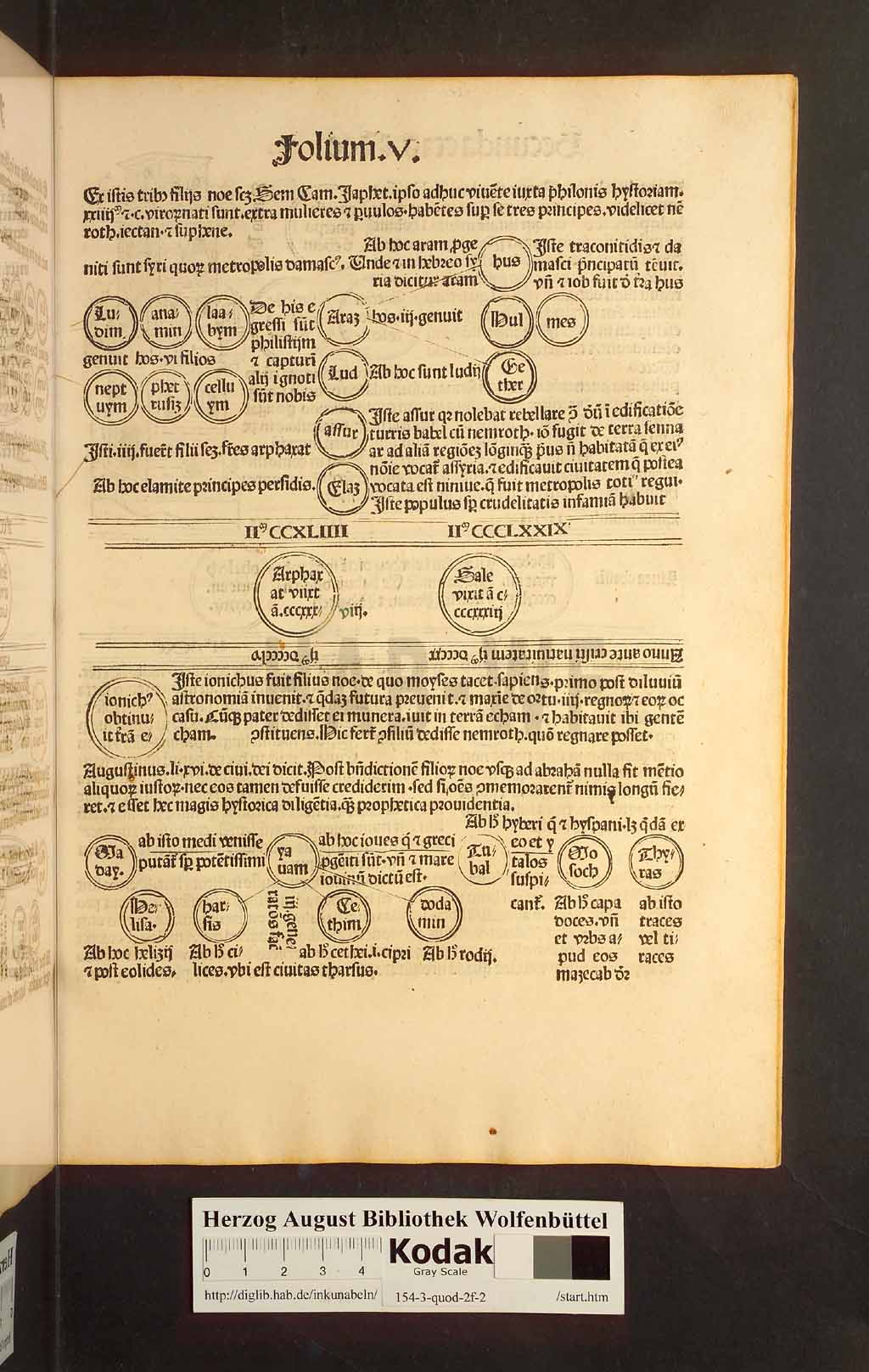 http://diglib.hab.de/inkunabeln/154-3-quod-2f-2/00021.jpg