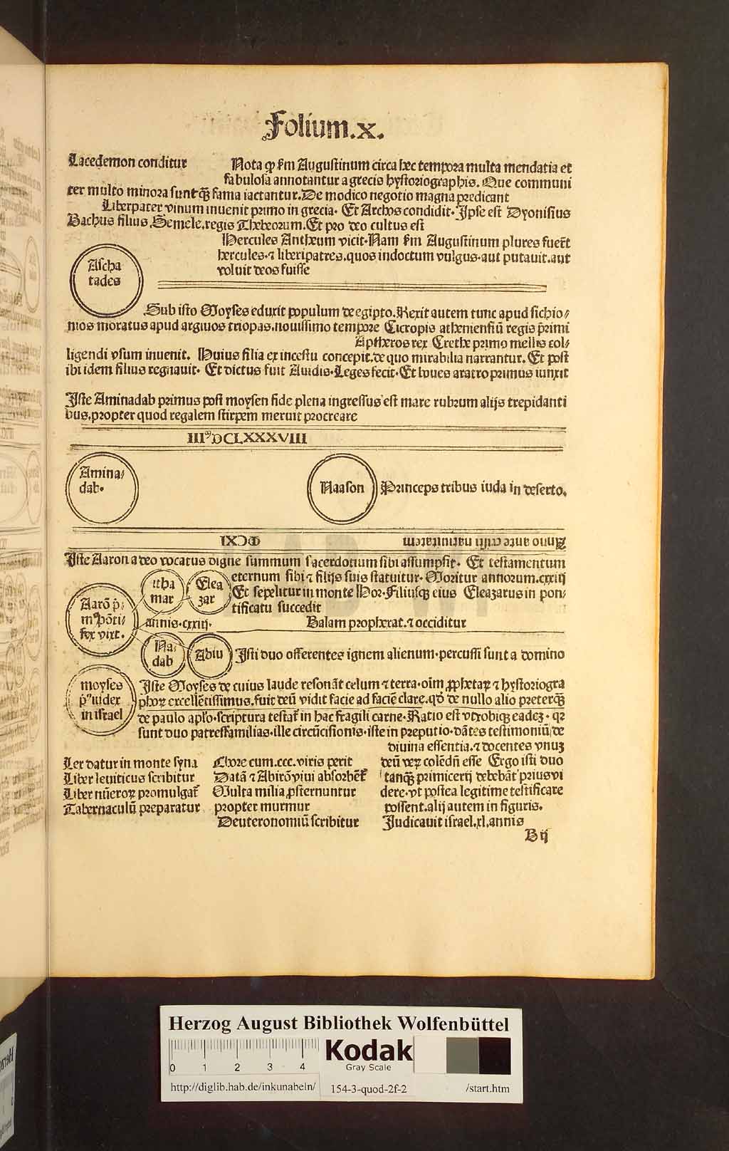 http://diglib.hab.de/inkunabeln/154-3-quod-2f-2/00031.jpg
