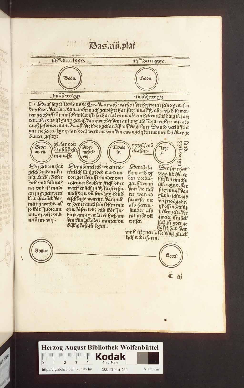 http://diglib.hab.de/inkunabeln/288-13-hist-2f-1/00055.jpg