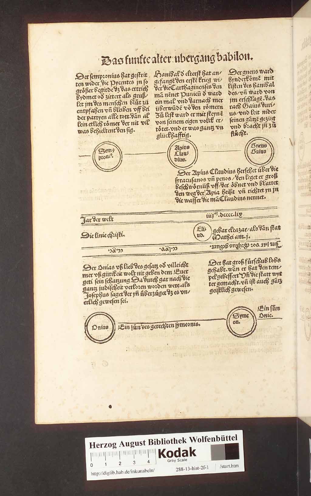 http://diglib.hab.de/inkunabeln/288-13-hist-2f-1/00102.jpg