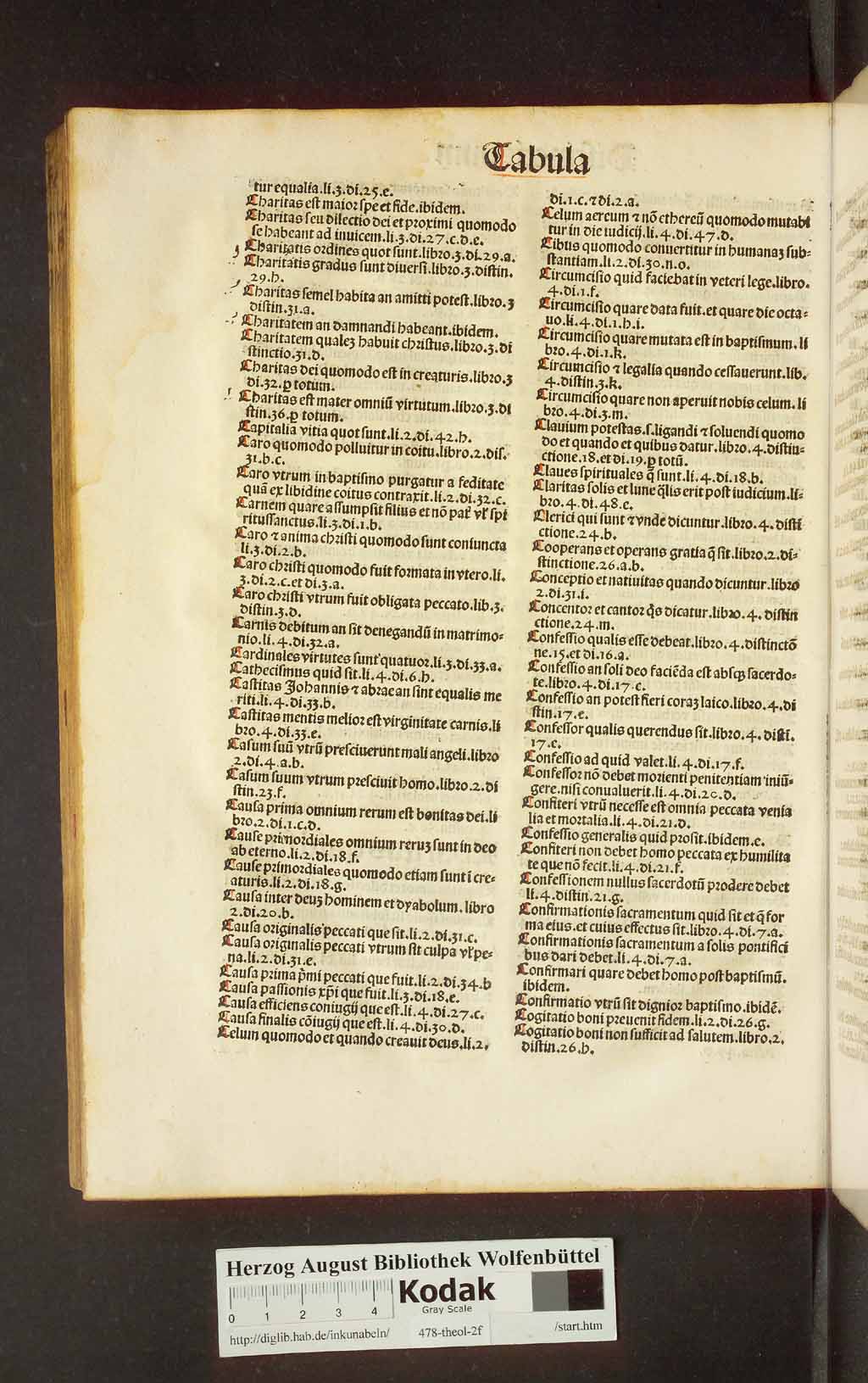 http://diglib.hab.de/inkunabeln/478-theol-2f/00538.jpg