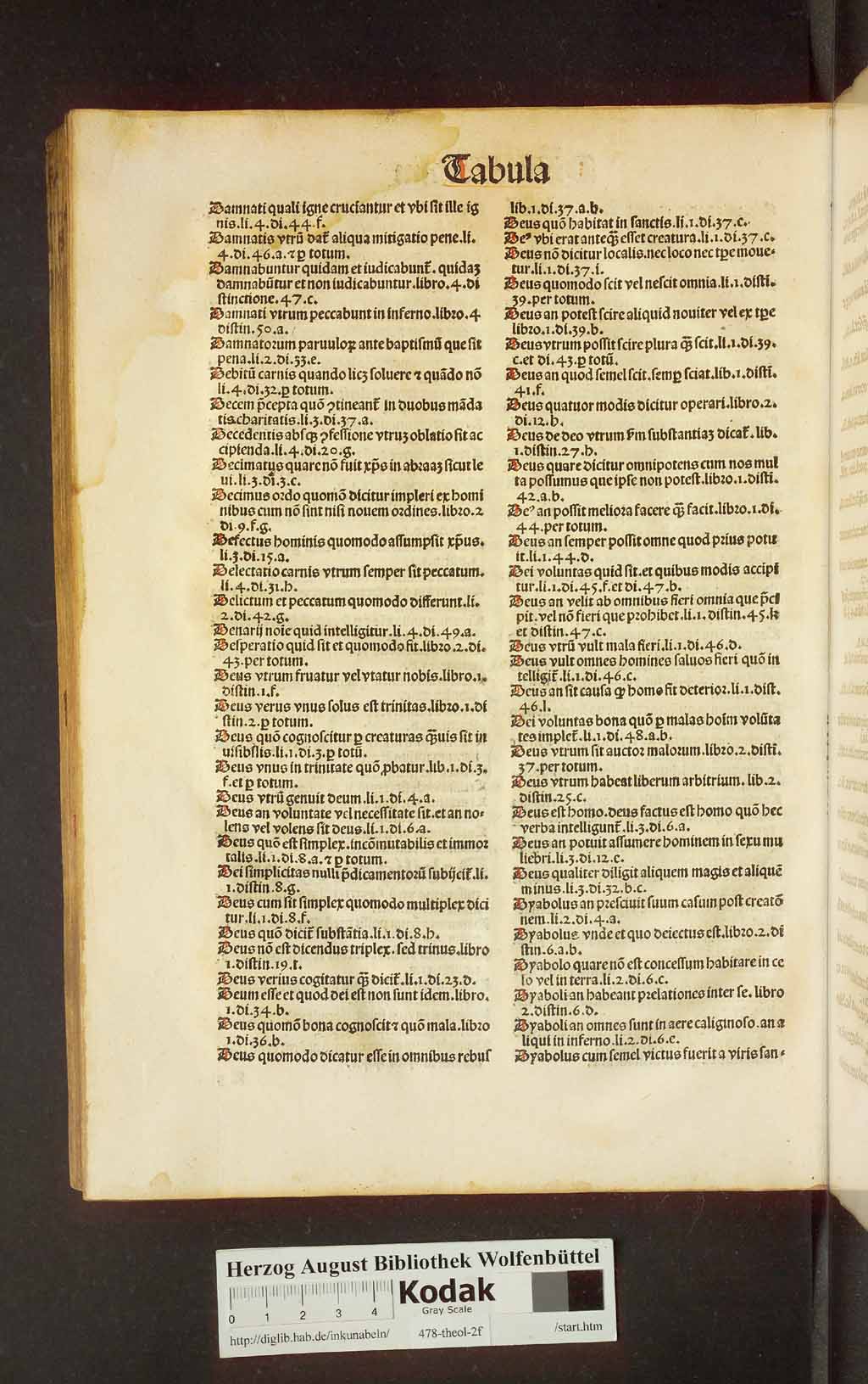 http://diglib.hab.de/inkunabeln/478-theol-2f/00540.jpg