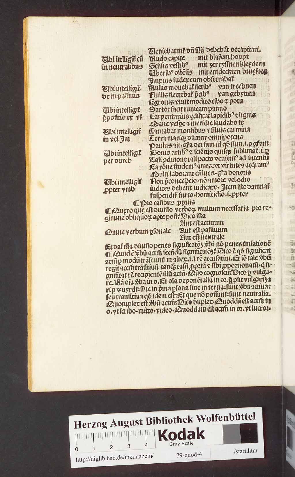 http://diglib.hab.de/inkunabeln/79-quod-4/00044.jpg