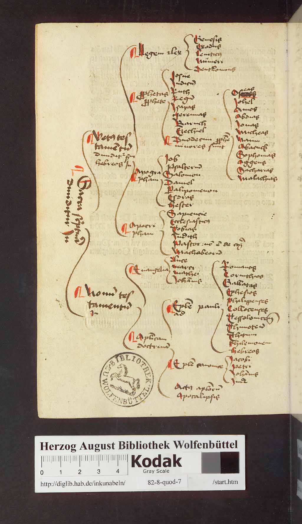 http://diglib.hab.de/inkunabeln/82-8-quod-7/00028.jpg
