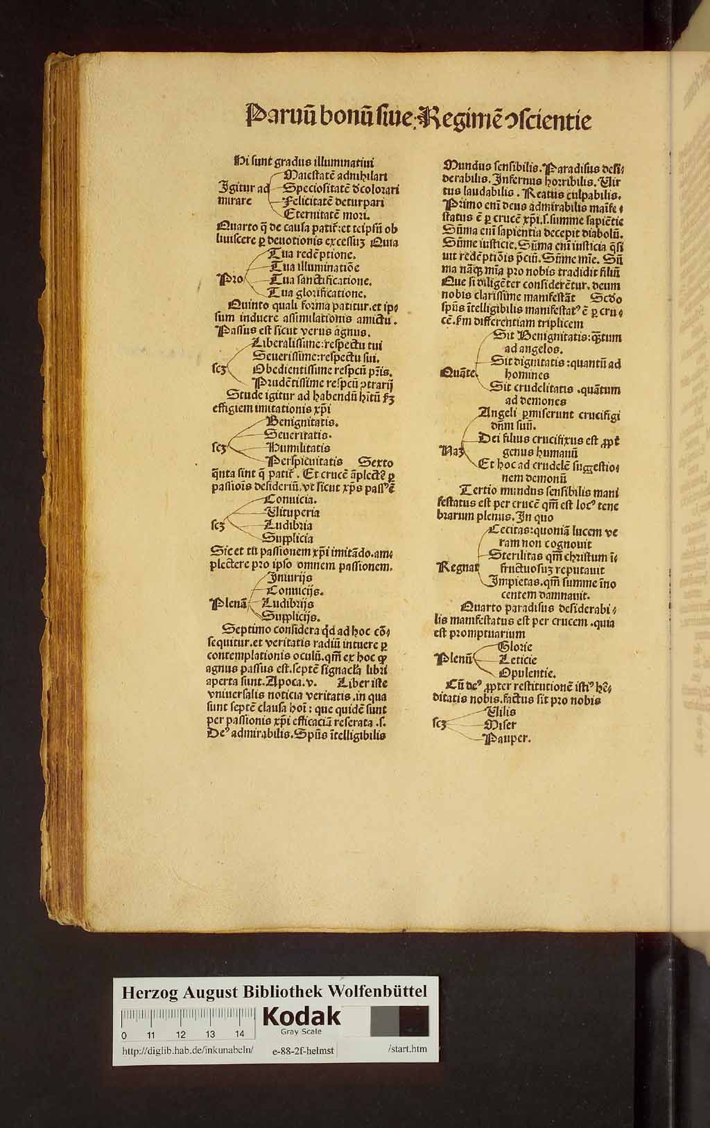 http://diglib.hab.de/inkunabeln/e-88-2f-helmst/00222.jpg
