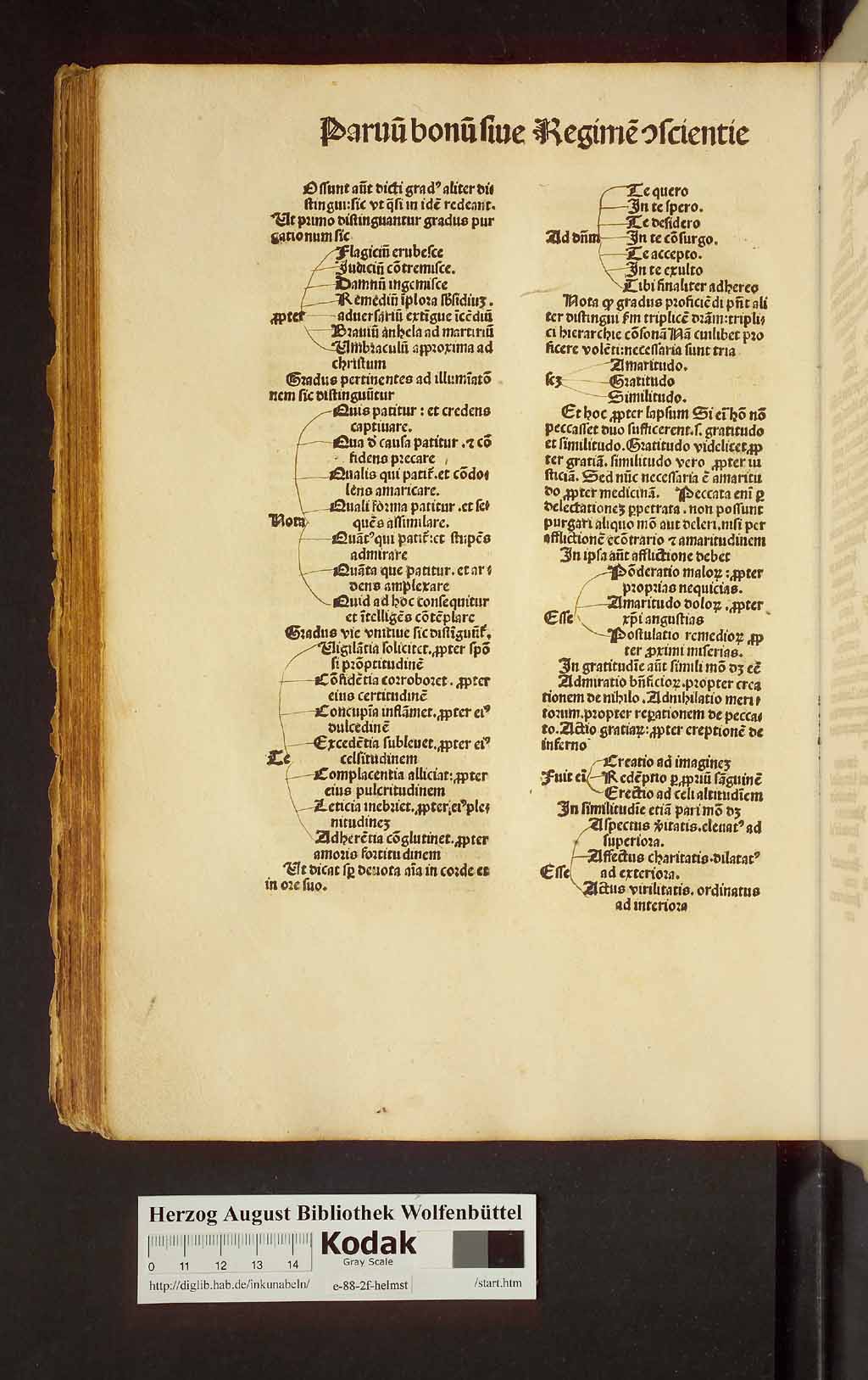 http://diglib.hab.de/inkunabeln/e-88-2f-helmst/00224.jpg