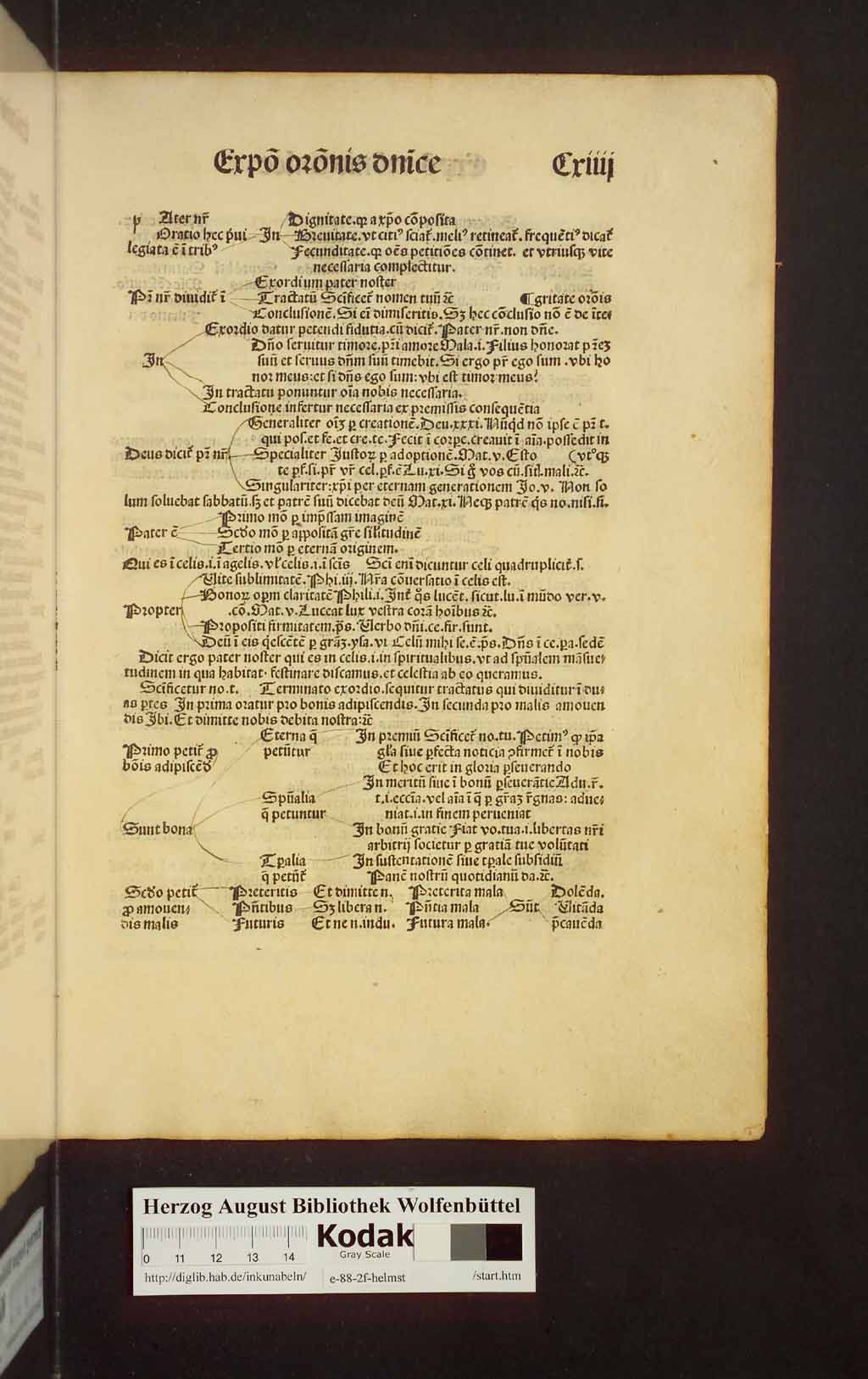 http://diglib.hab.de/inkunabeln/e-88-2f-helmst/00227.jpg