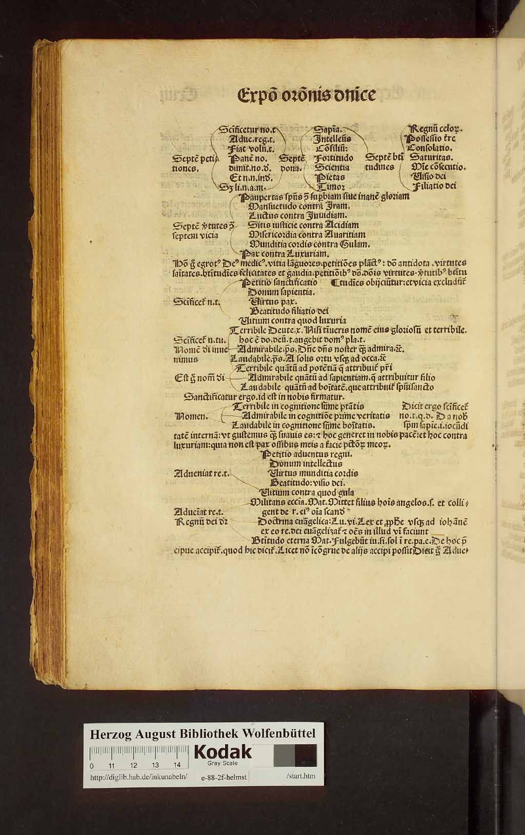 http://diglib.hab.de/inkunabeln/e-88-2f-helmst/00228.jpg