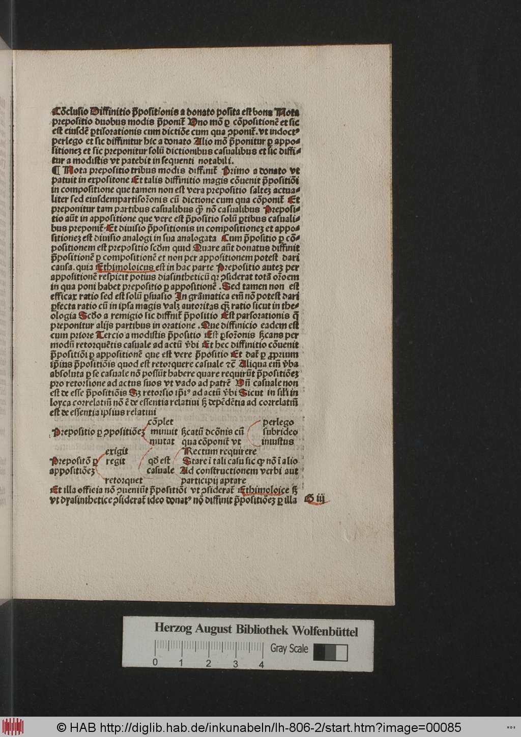 http://diglib.hab.de/inkunabeln/lh-806-2/00085.jpg