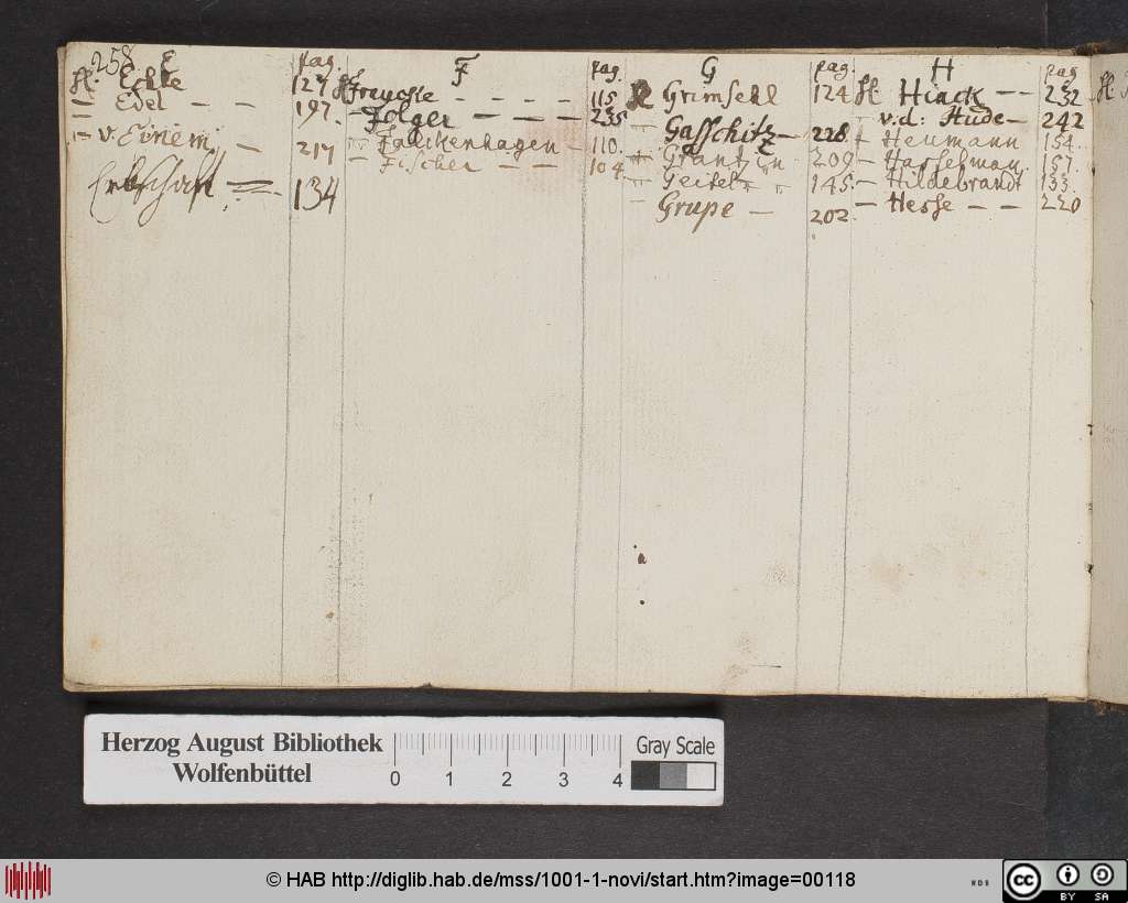 http://diglib.hab.de/mss/1001-1-novi/00118.jpg