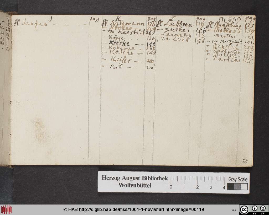http://diglib.hab.de/mss/1001-1-novi/00119.jpg