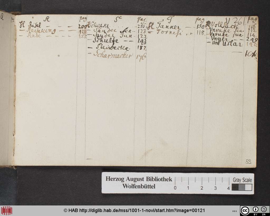 http://diglib.hab.de/mss/1001-1-novi/00121.jpg