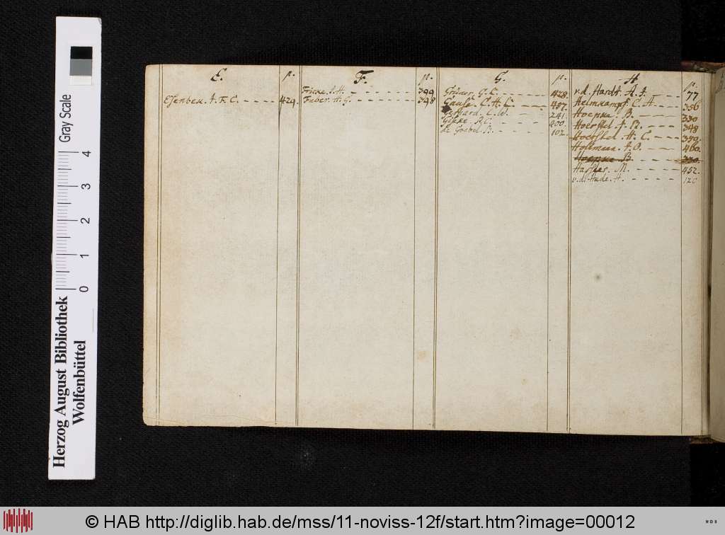 http://diglib.hab.de/mss/11-noviss-12f/00012.jpg