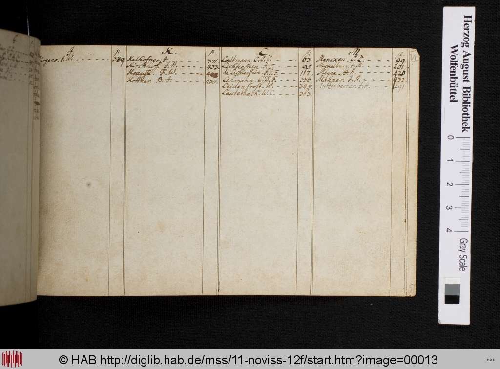 http://diglib.hab.de/mss/11-noviss-12f/00013.jpg