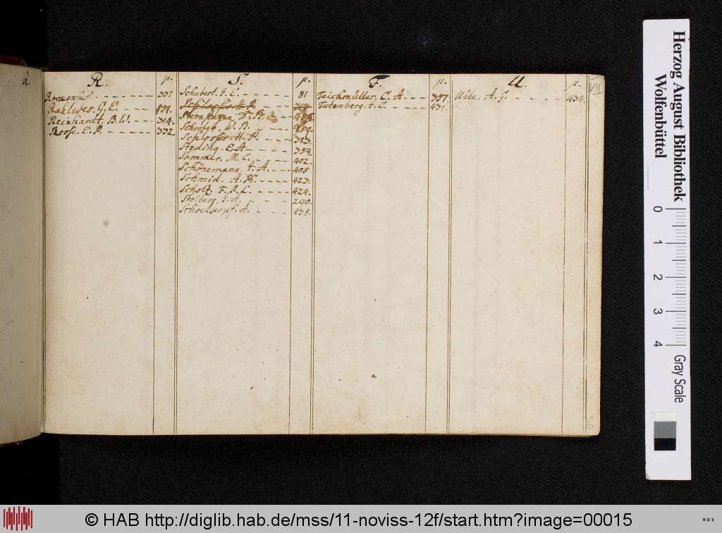 http://diglib.hab.de/mss/11-noviss-12f/00015.jpg