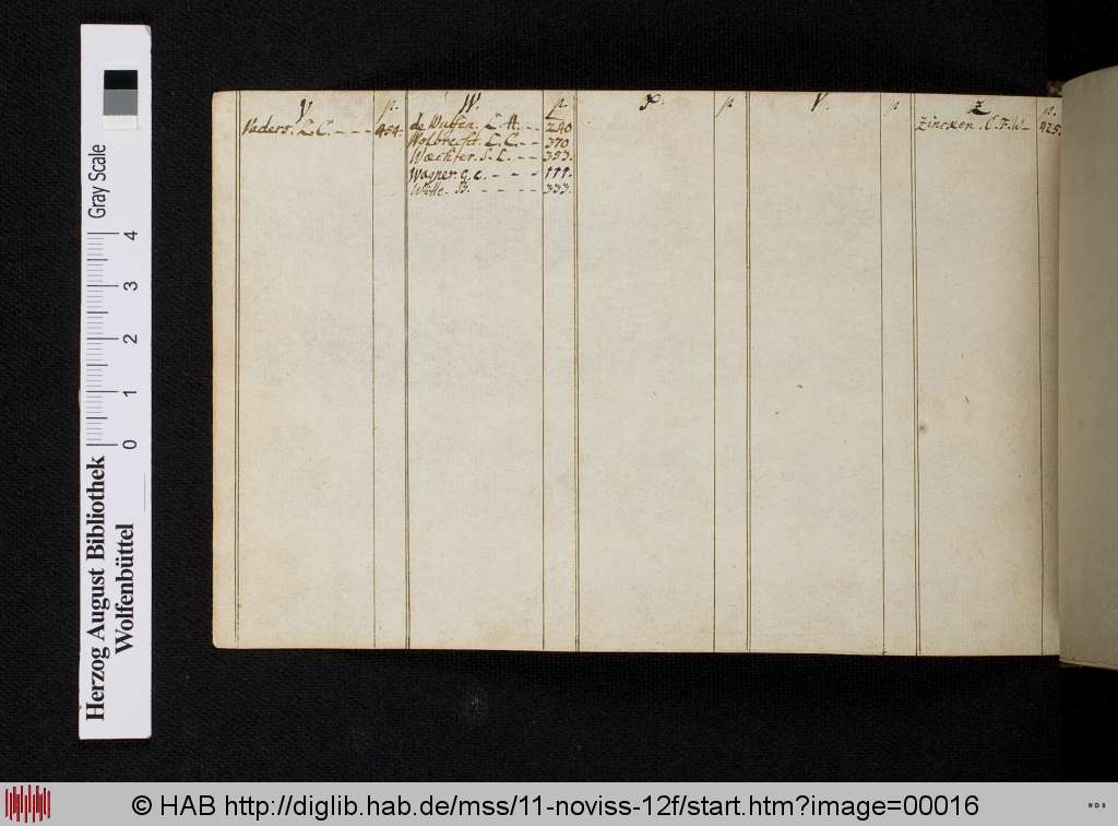 http://diglib.hab.de/mss/11-noviss-12f/00016.jpg
