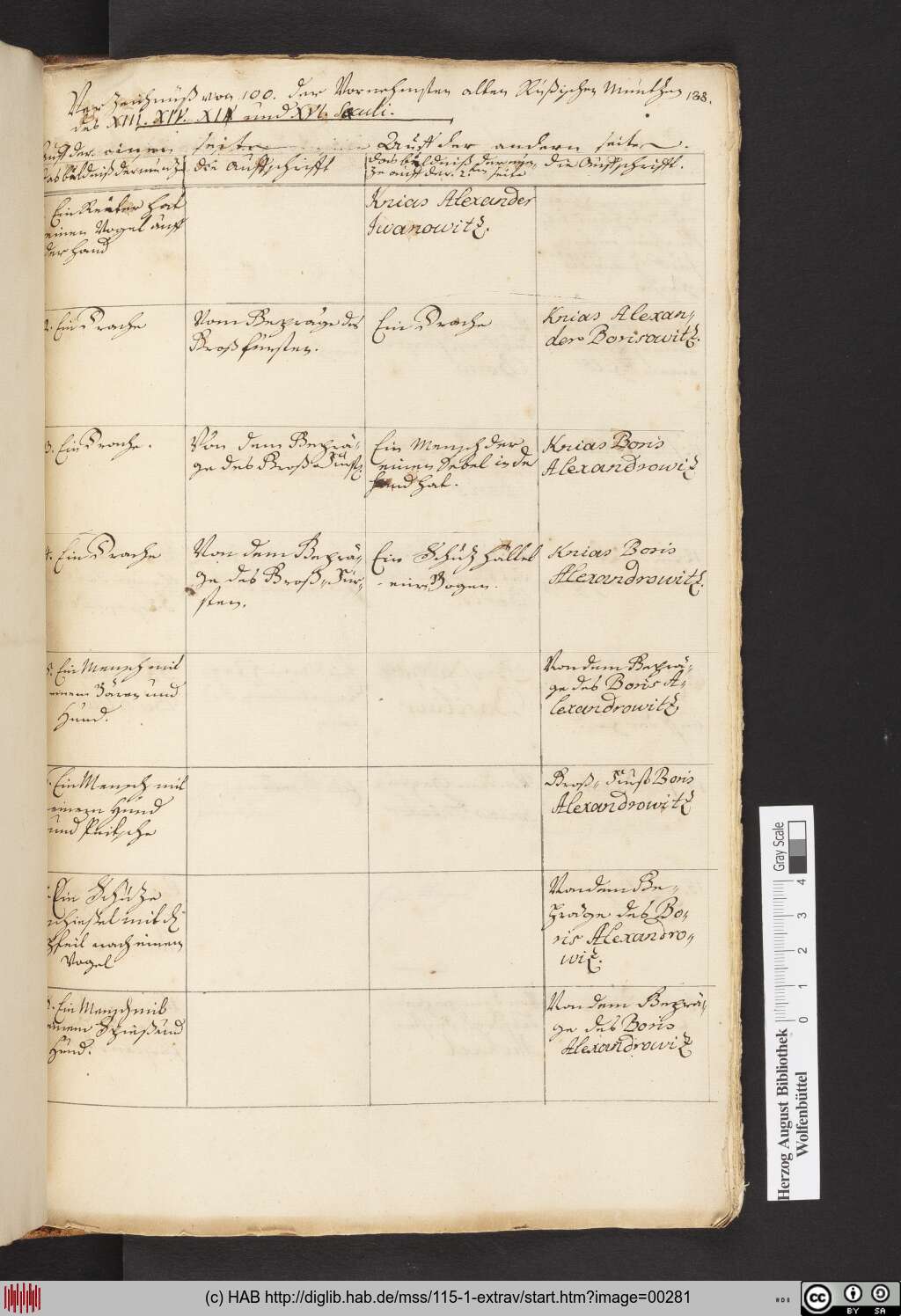 http://diglib.hab.de/mss/115-1-extrav/00281.jpg