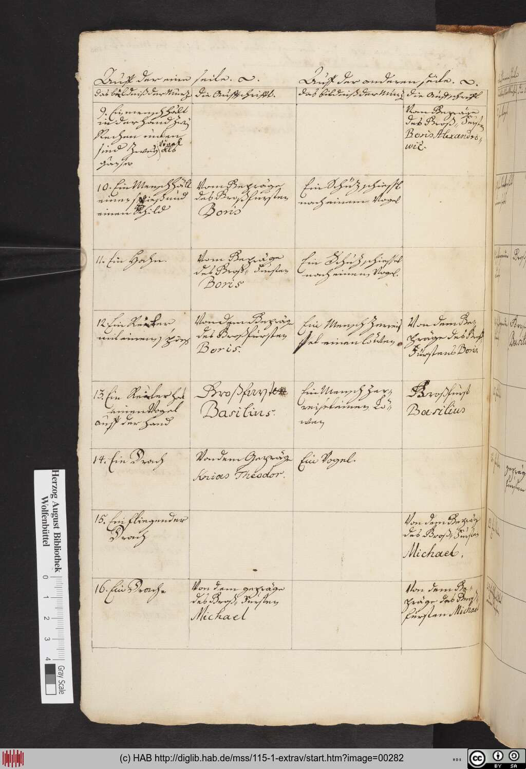 http://diglib.hab.de/mss/115-1-extrav/00282.jpg
