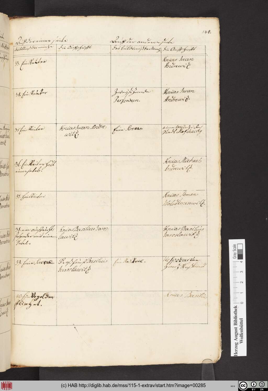 http://diglib.hab.de/mss/115-1-extrav/00285.jpg