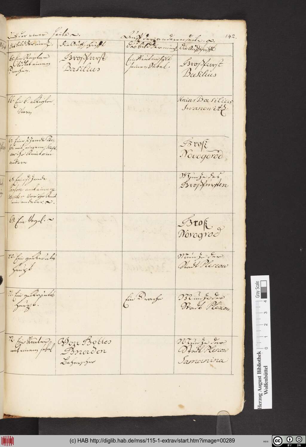 http://diglib.hab.de/mss/115-1-extrav/00289.jpg