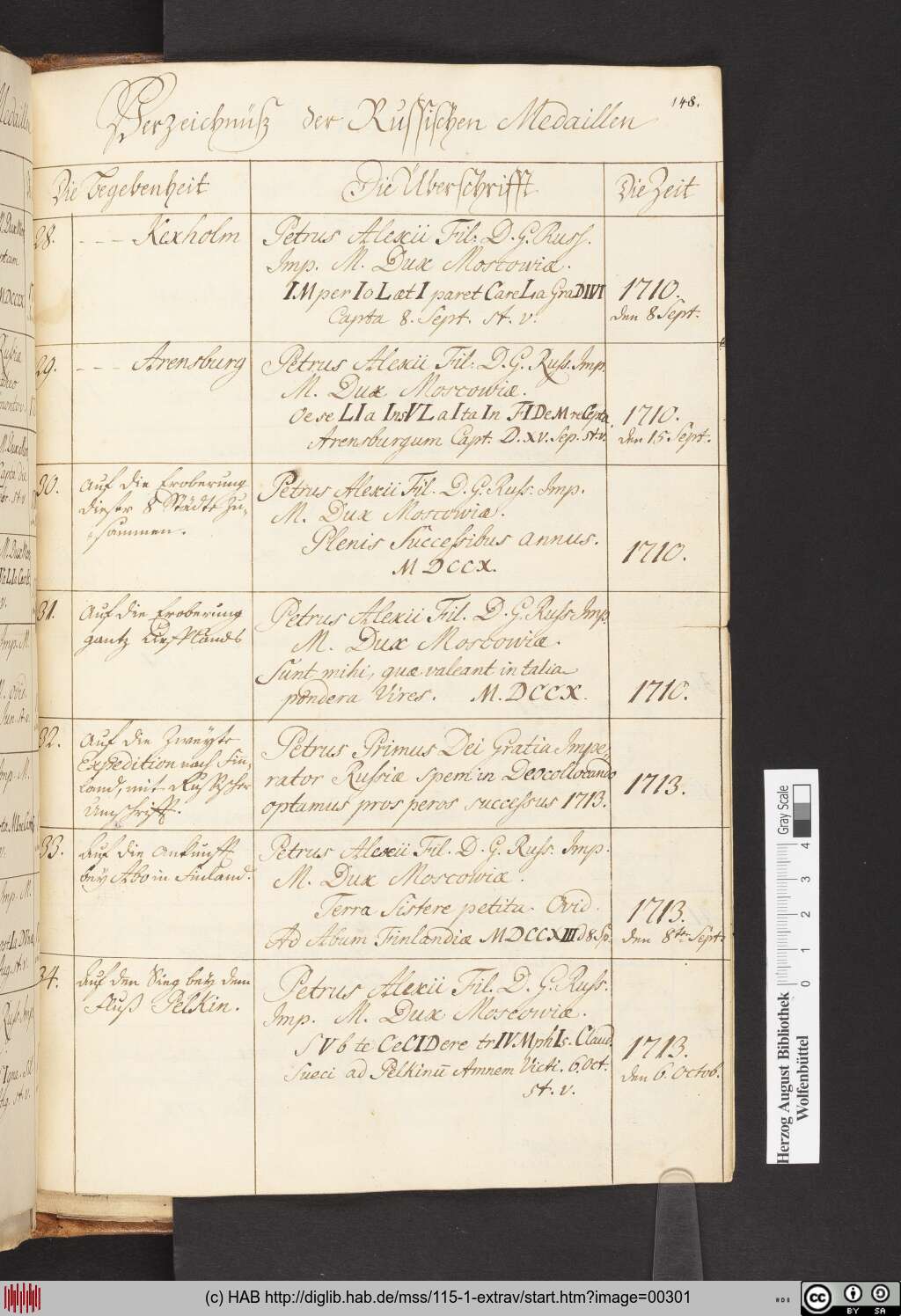 http://diglib.hab.de/mss/115-1-extrav/00301.jpg