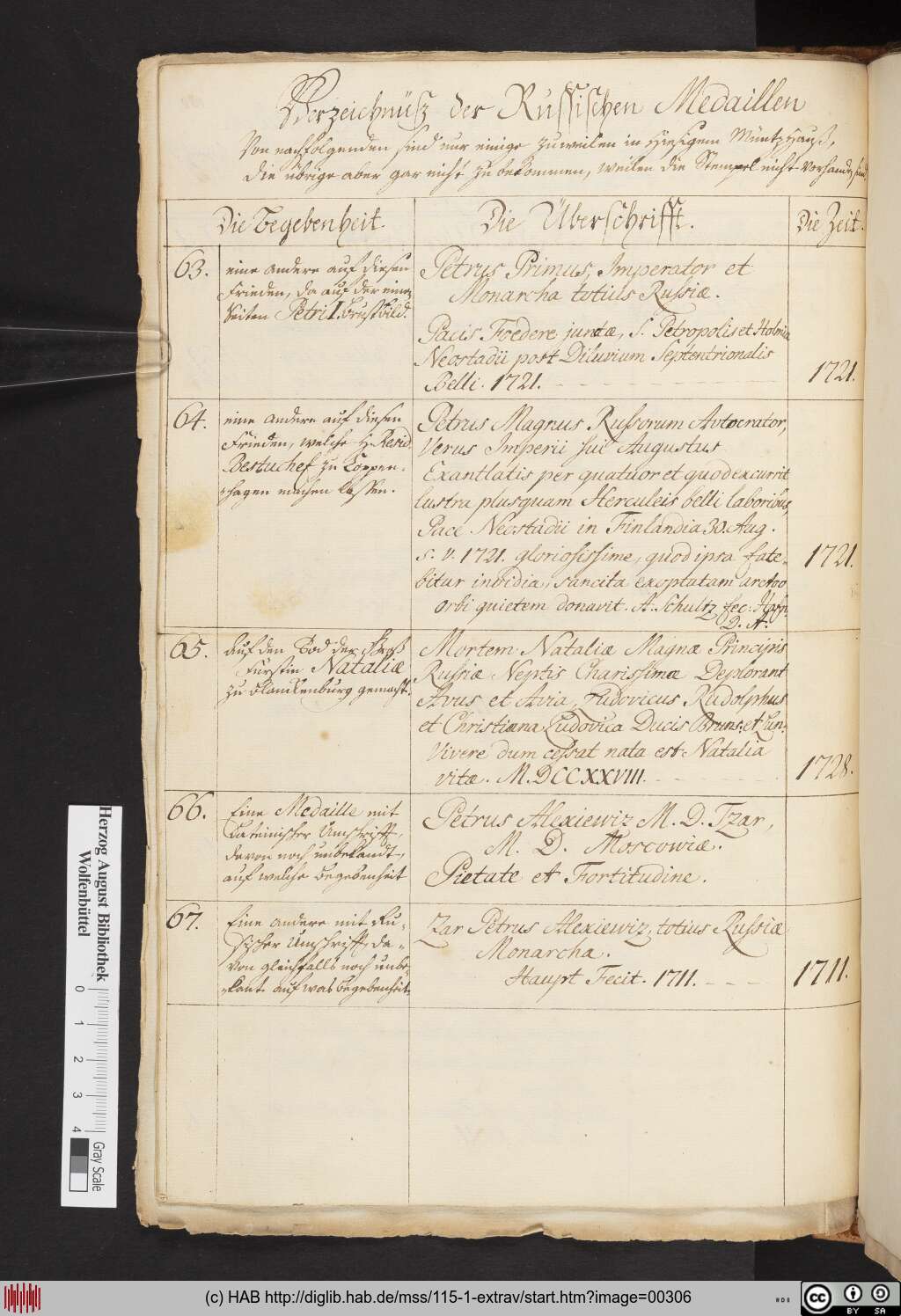 http://diglib.hab.de/mss/115-1-extrav/00306.jpg