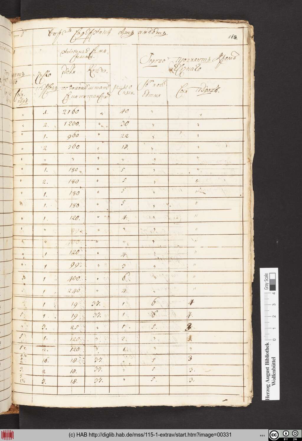 http://diglib.hab.de/mss/115-1-extrav/00331.jpg