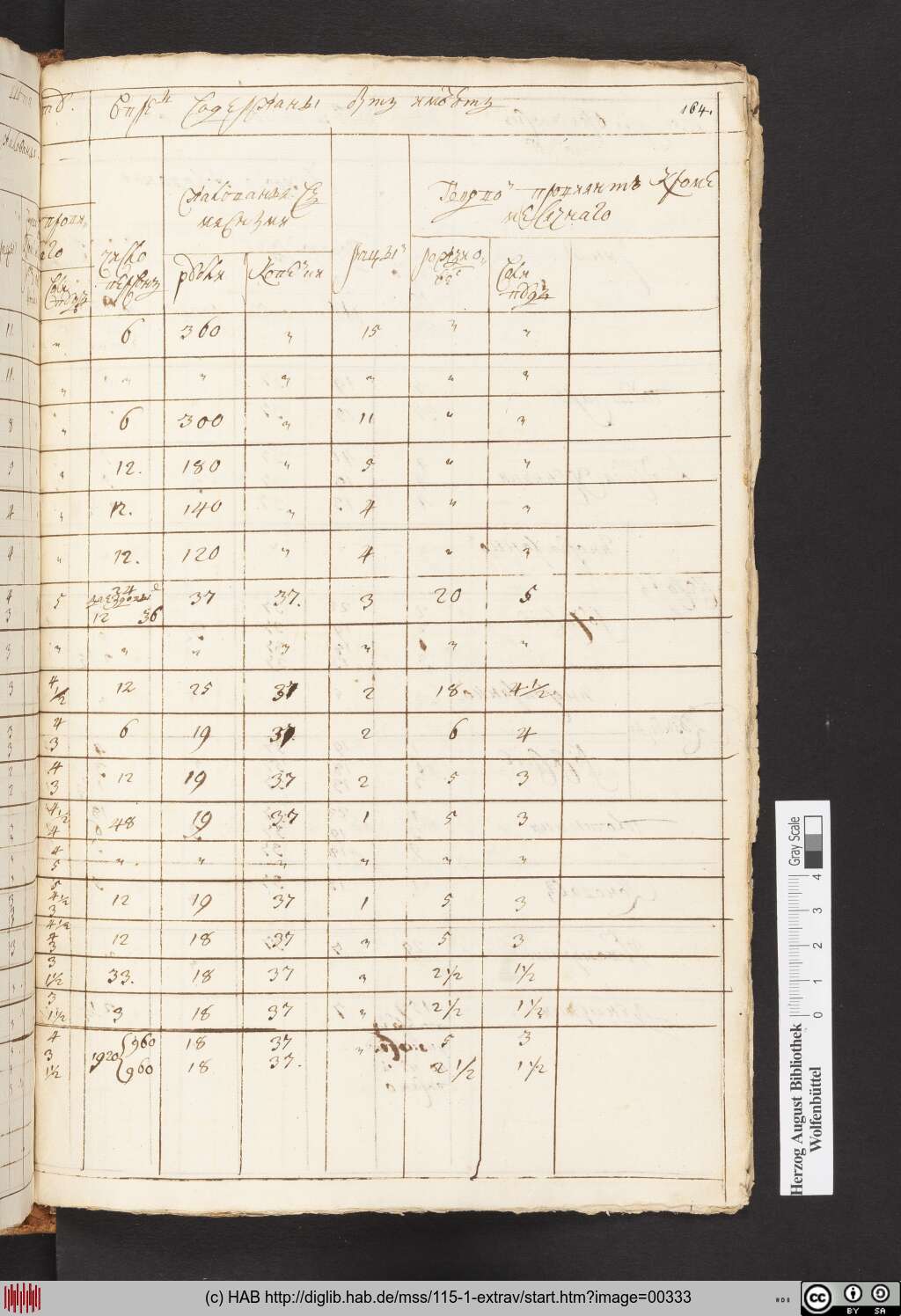 http://diglib.hab.de/mss/115-1-extrav/00333.jpg