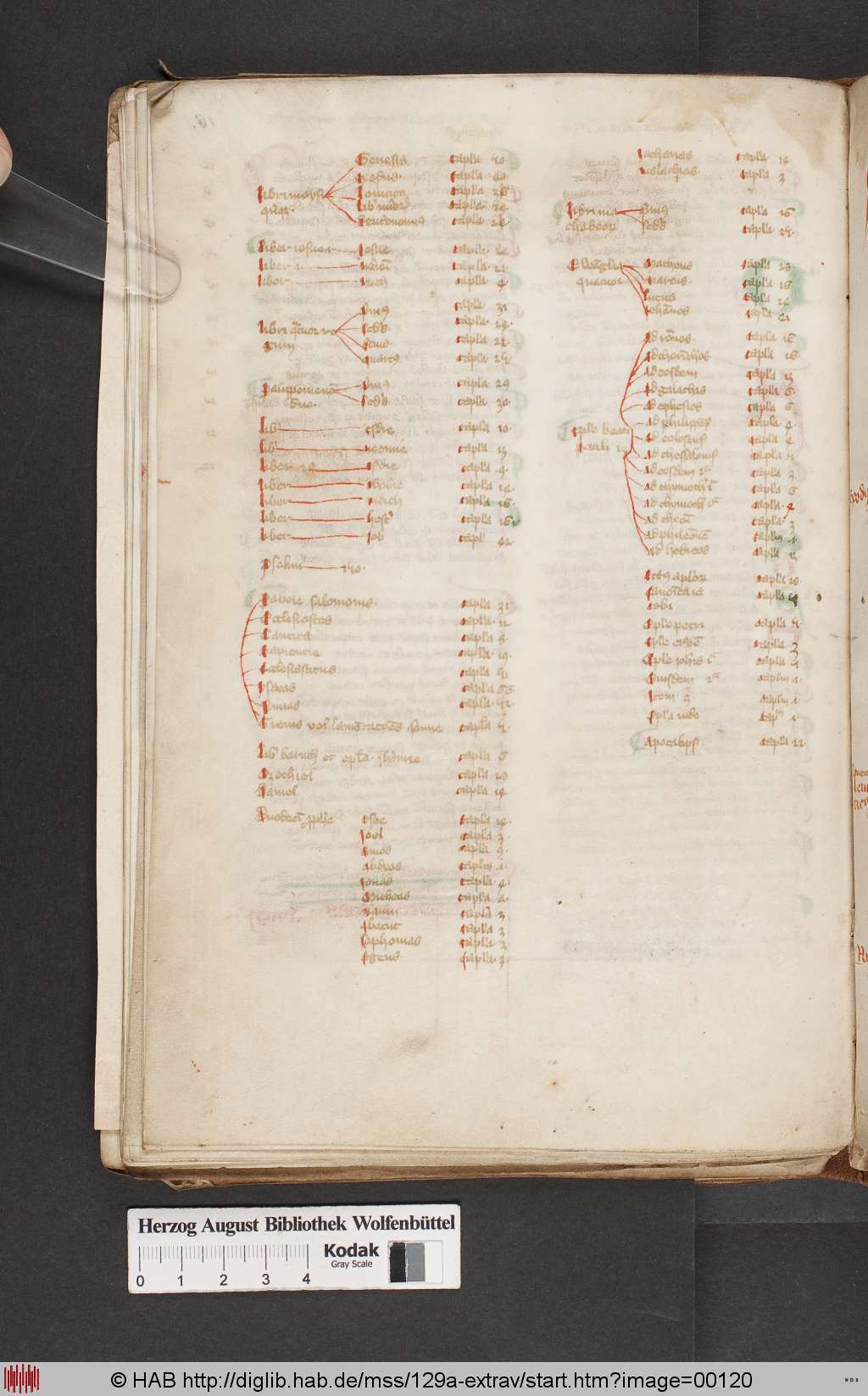 http://diglib.hab.de/mss/129a-extrav/00120.jpg